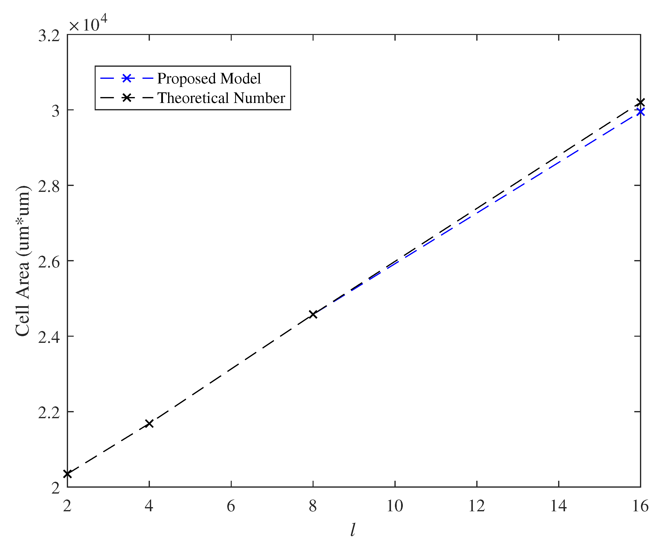 Micromachines 11 00502 g014
