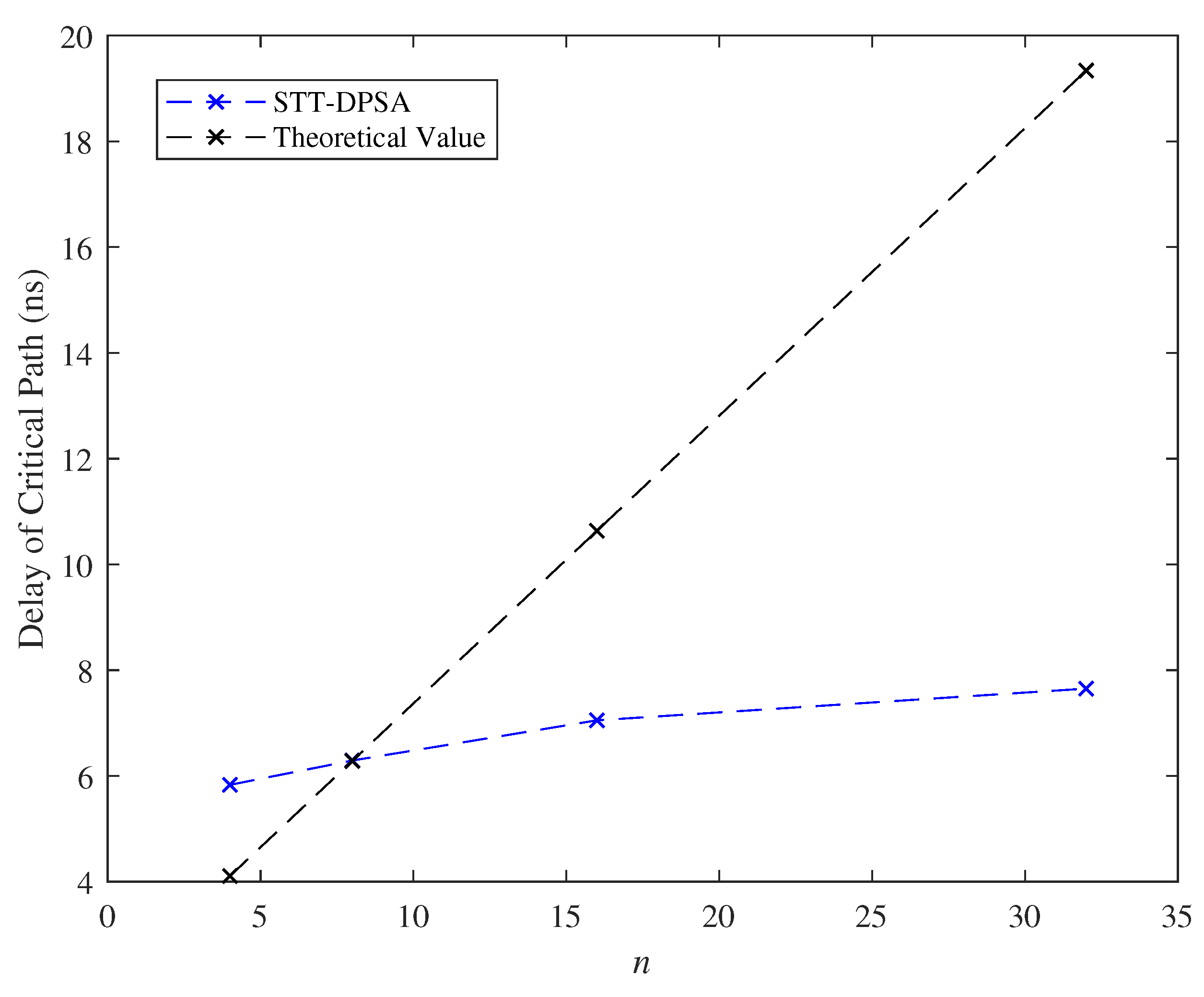Micromachines 11 00502 g015