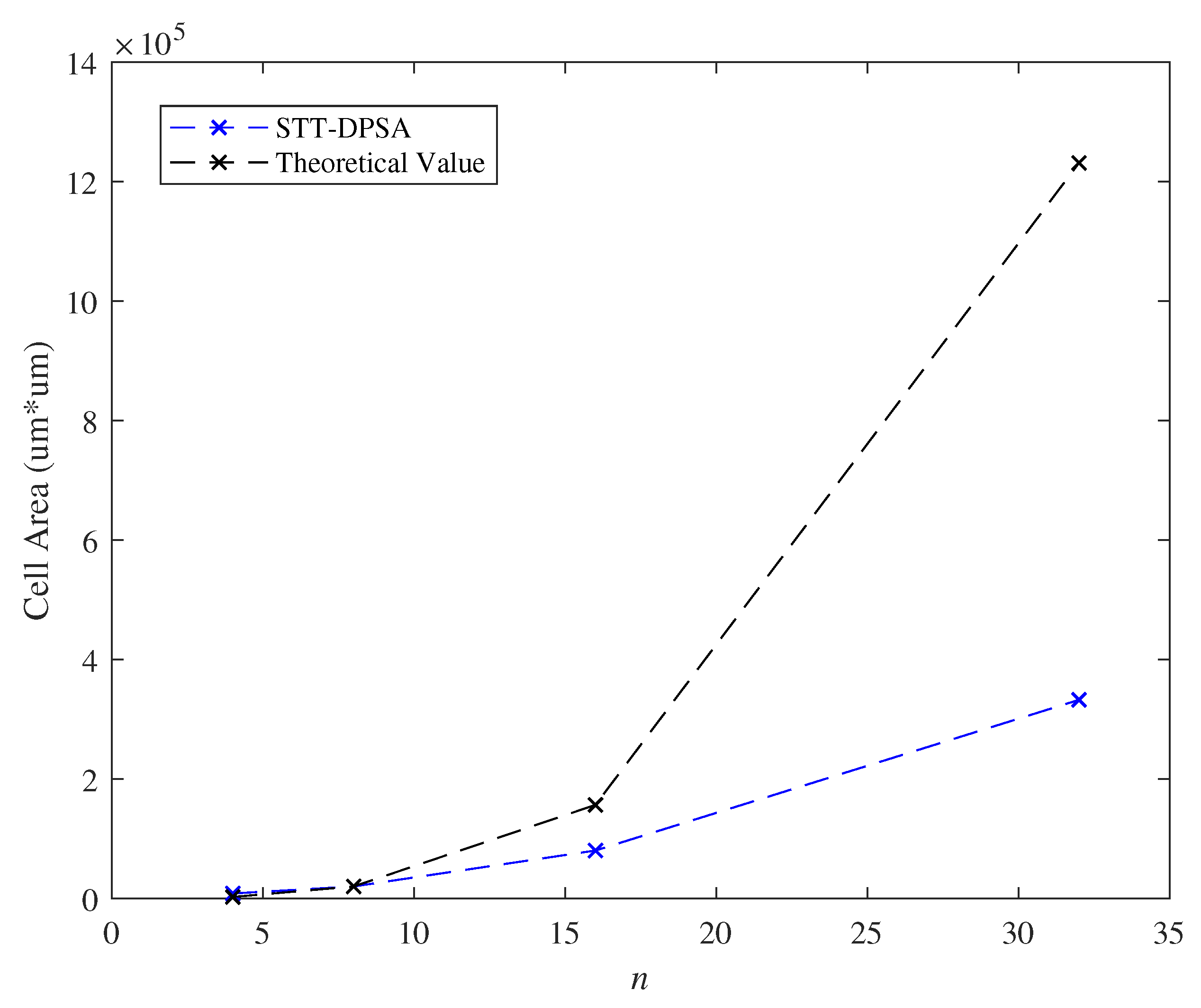 Micromachines 11 00502 g016