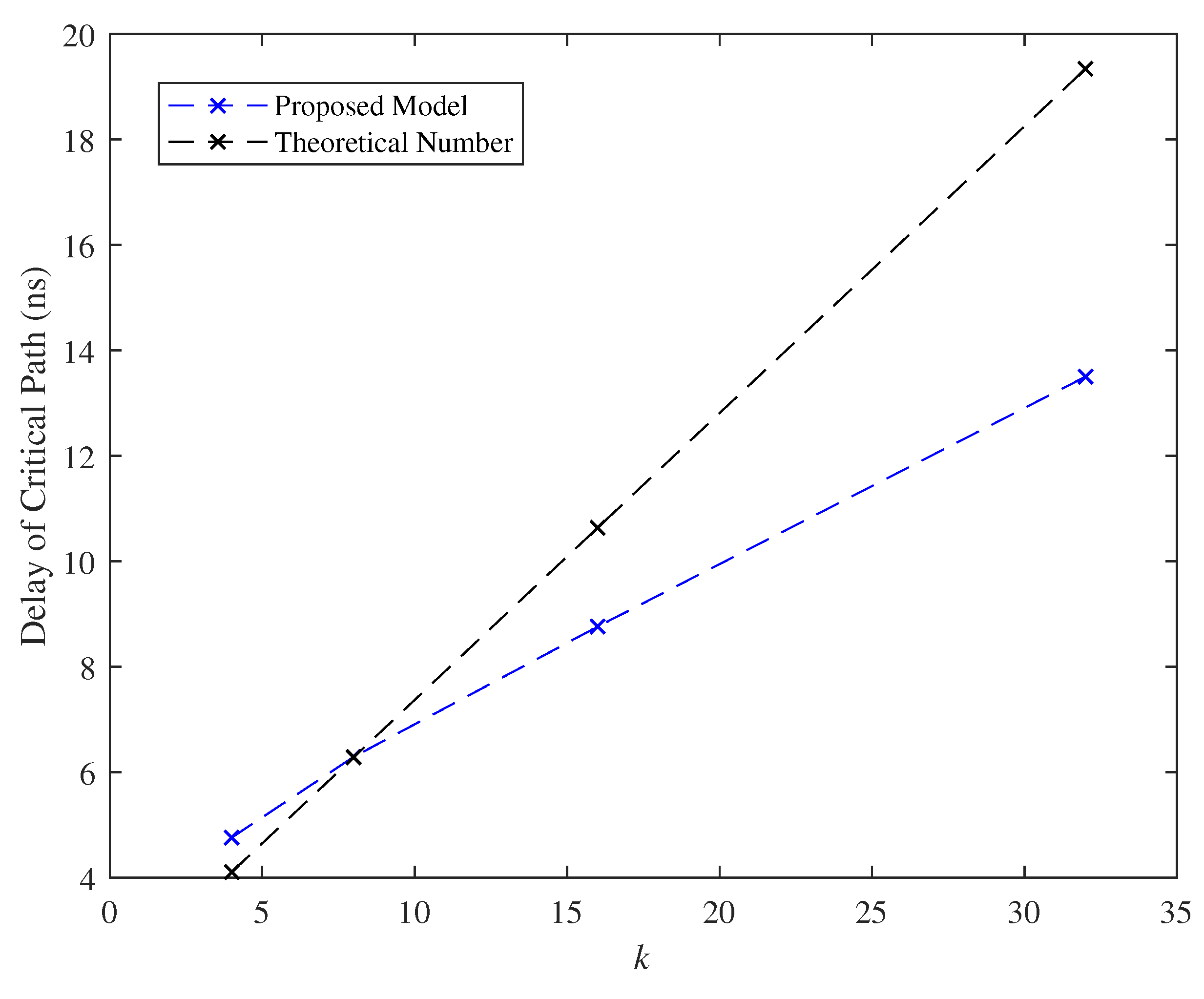 Micromachines 11 00502 g017
