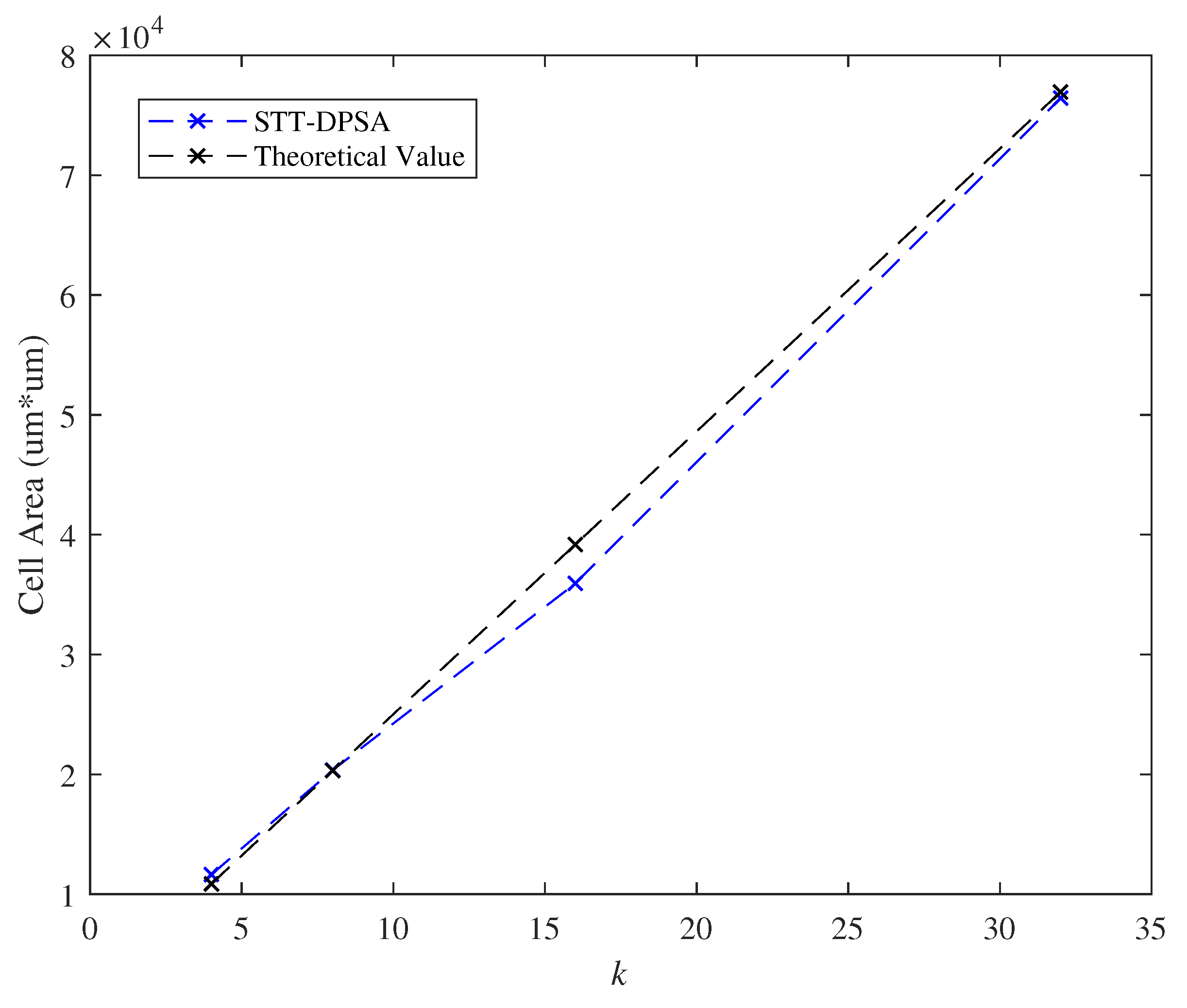 Micromachines 11 00502 g018
