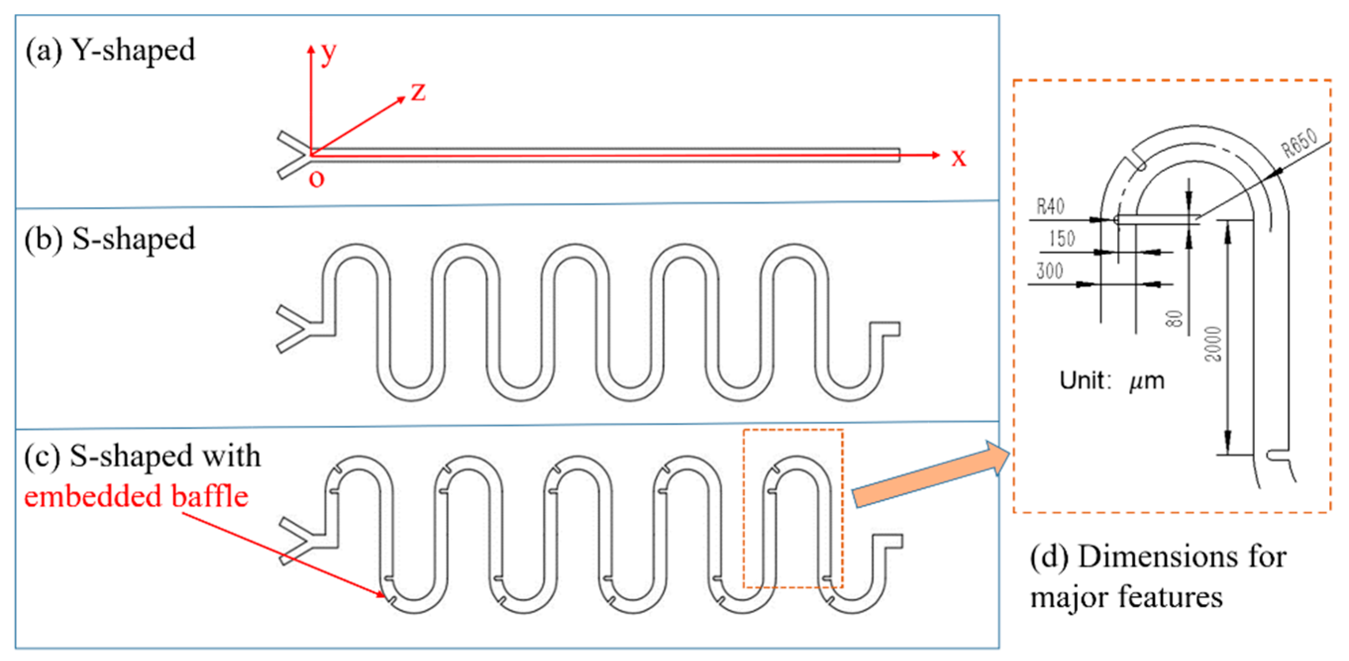 Micromachines 11 00503 g001