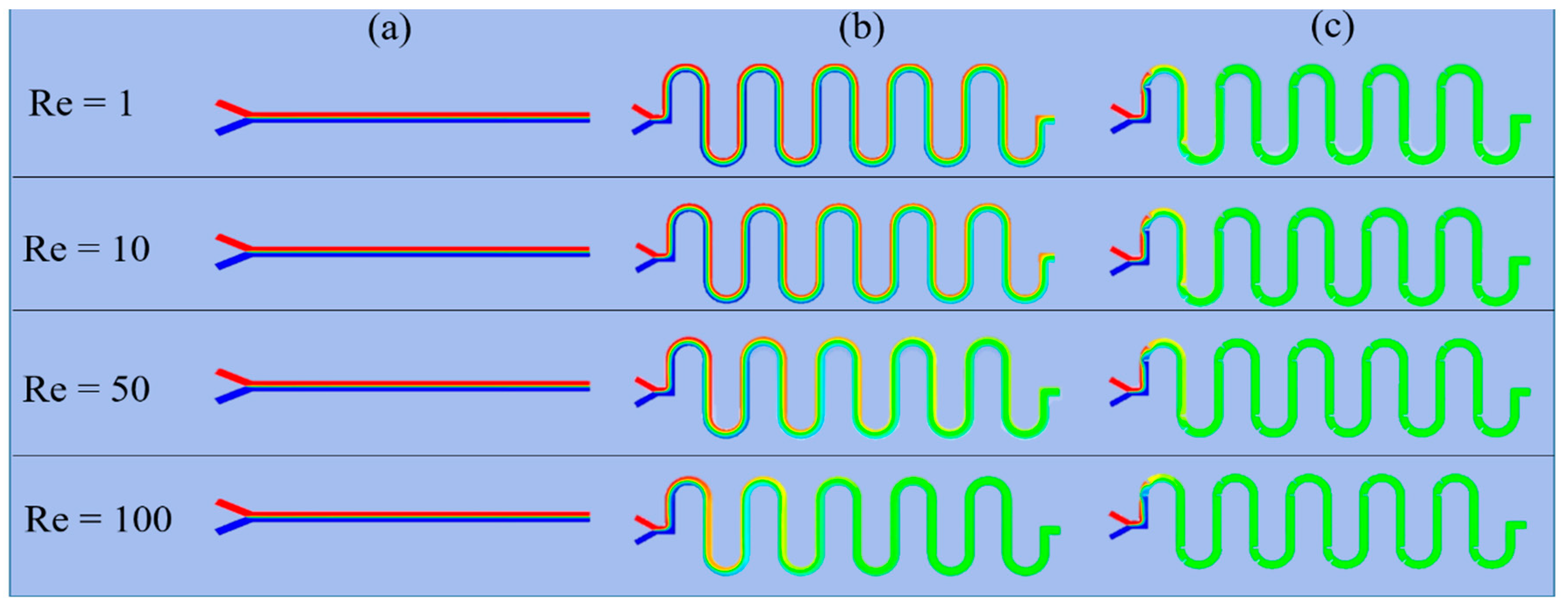 Micromachines 11 00503 g002