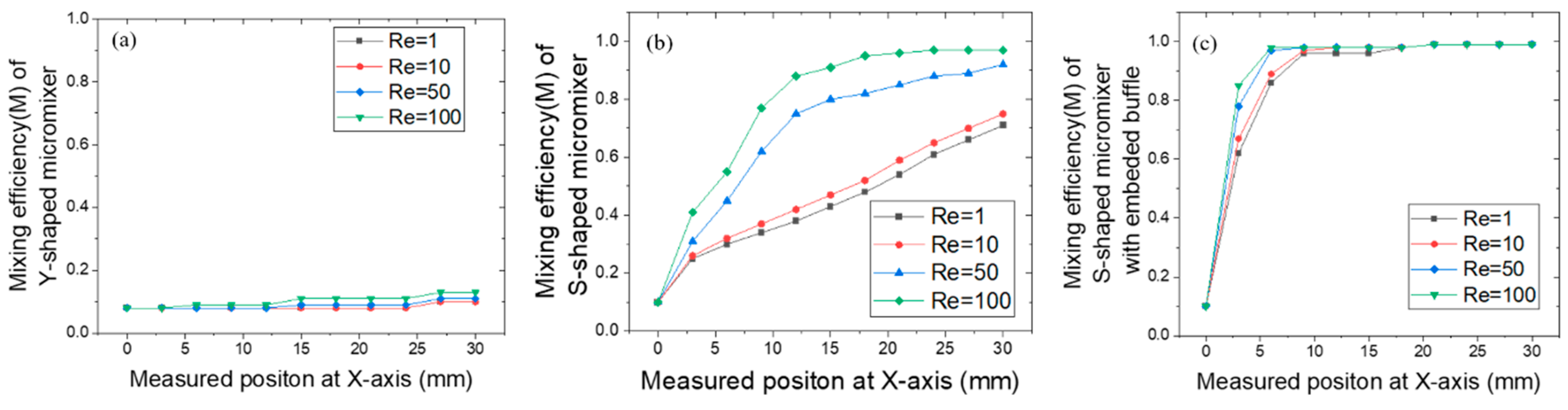 Micromachines 11 00503 g003