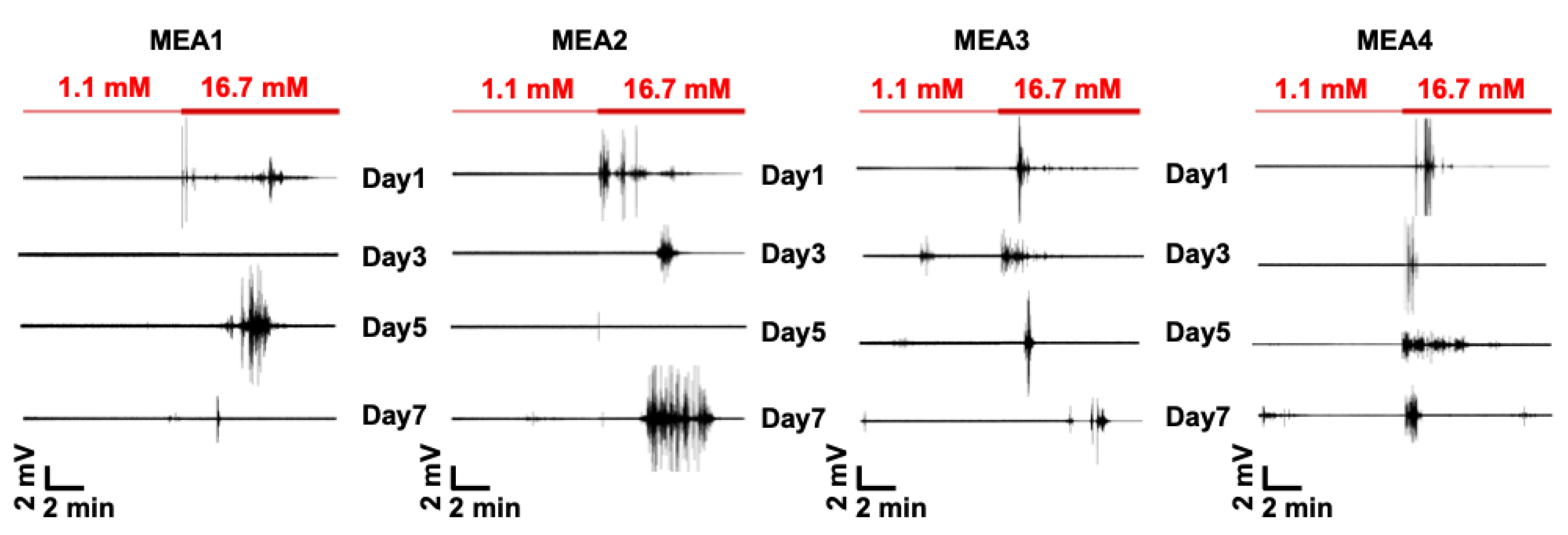 Micromachines 11 00507 g002