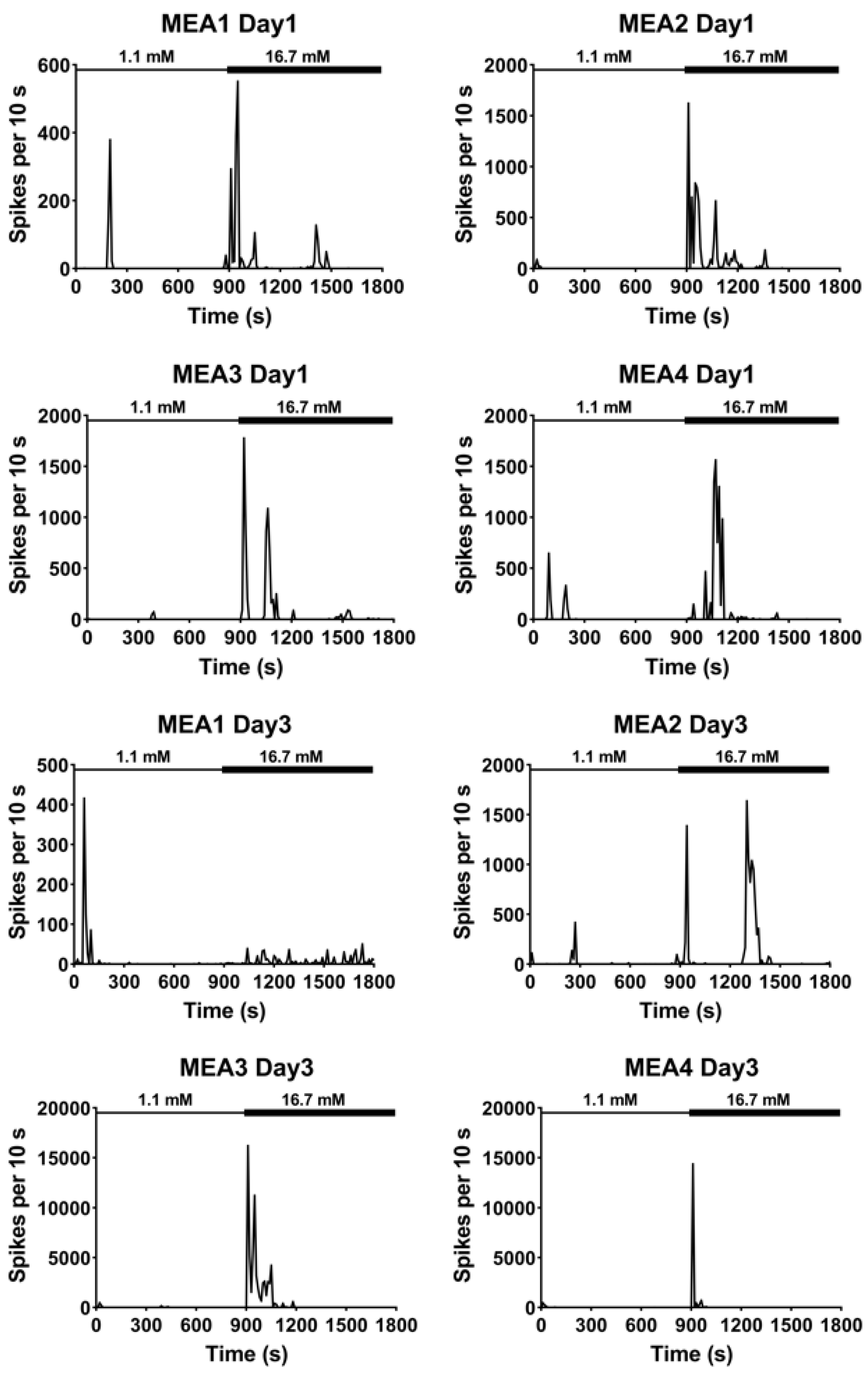 Micromachines 11 00507 g003a