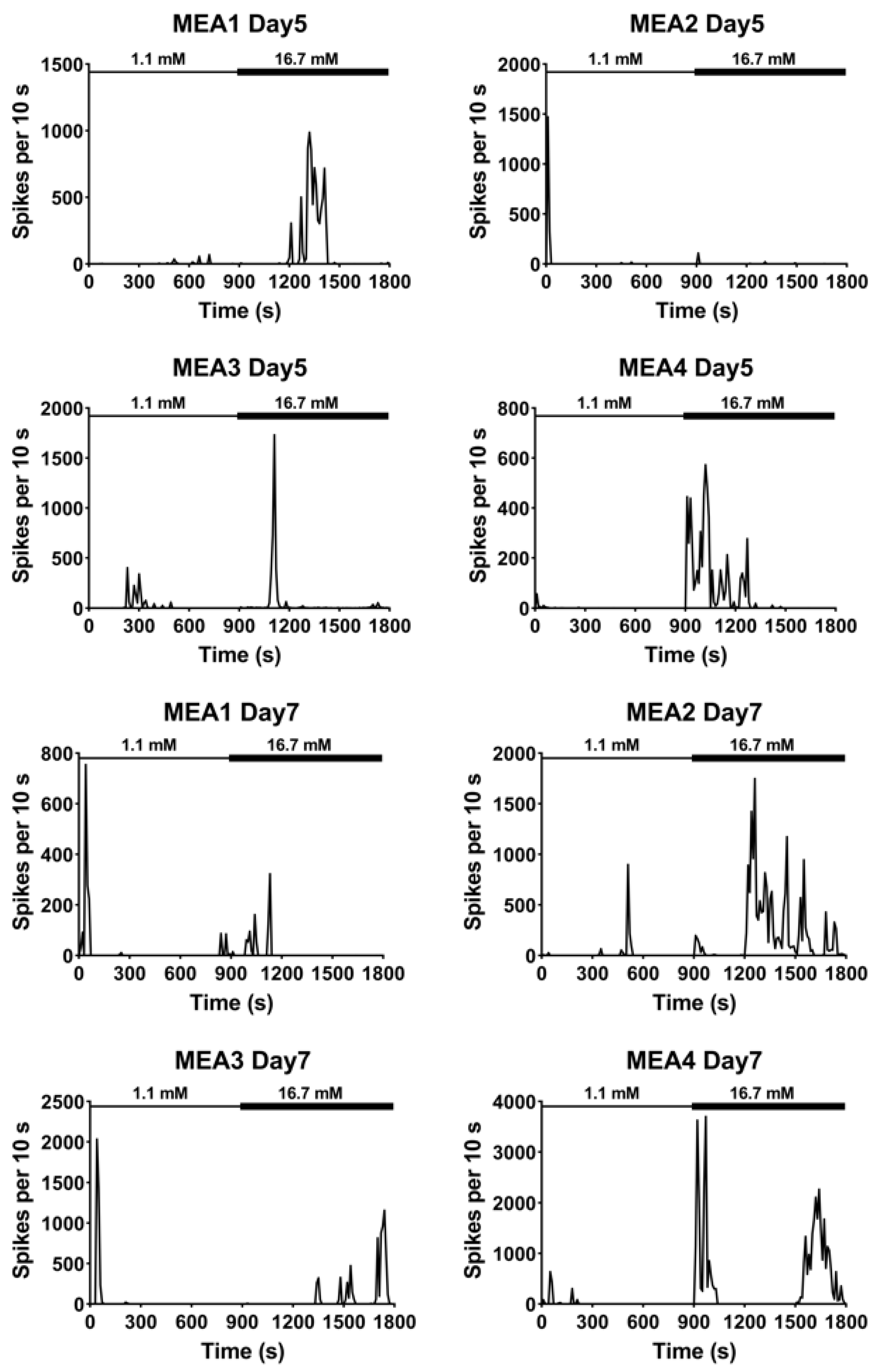Micromachines 11 00507 g003b
