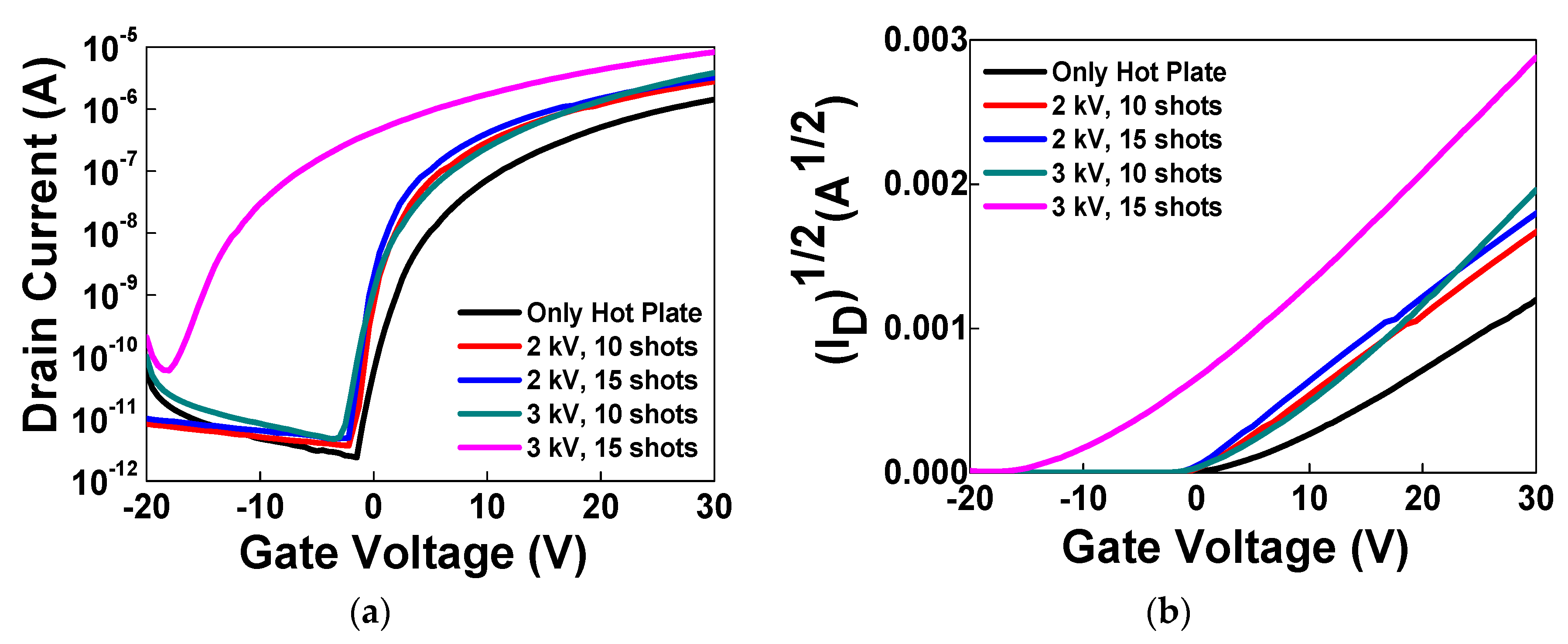 Micromachines 11 00508 g002