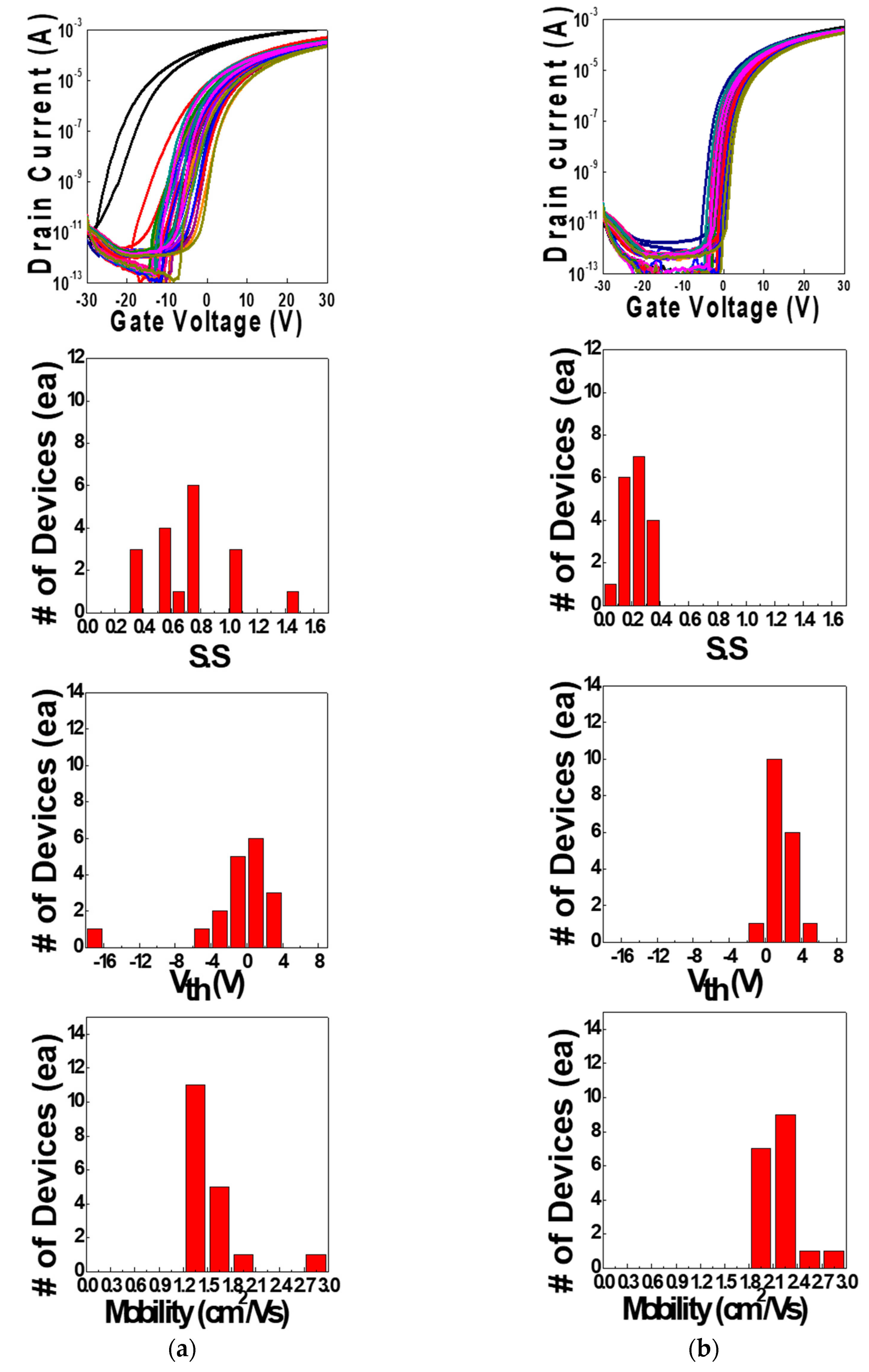 Micromachines 11 00508 g006