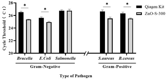Micromachines 11 00515 g0a1