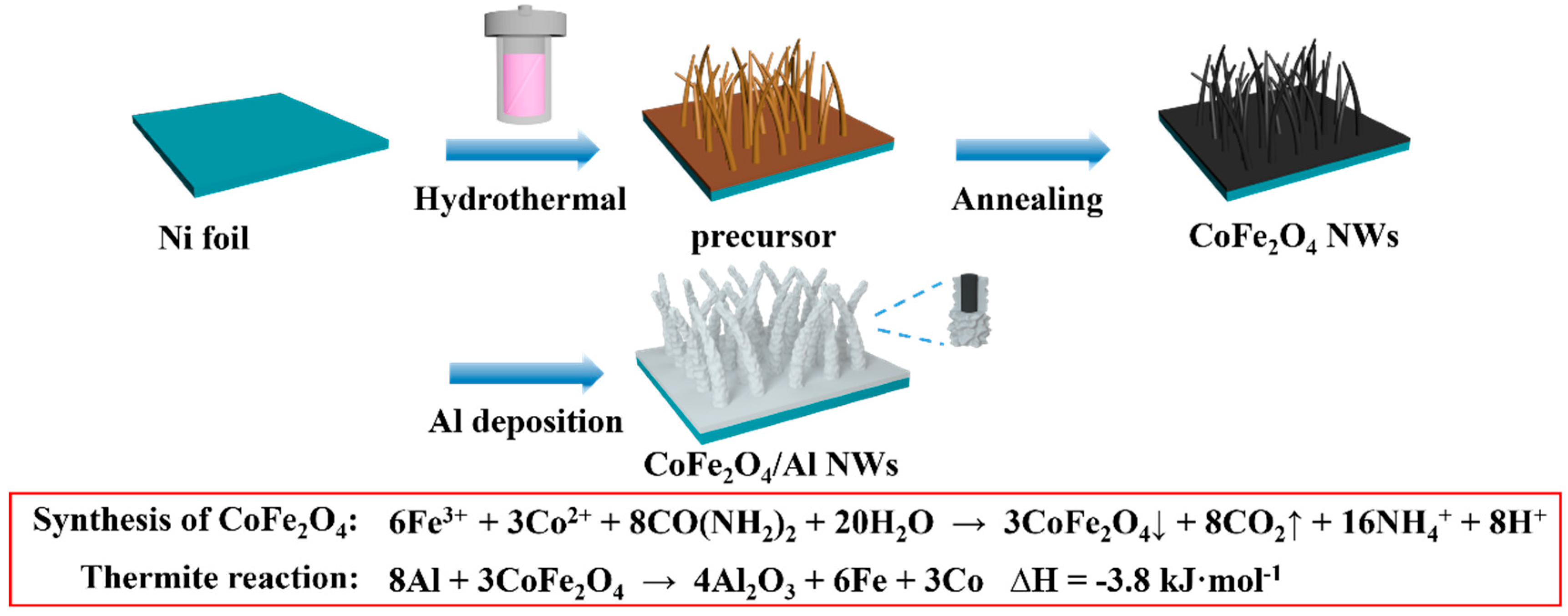 Micromachines 11 00516 g001