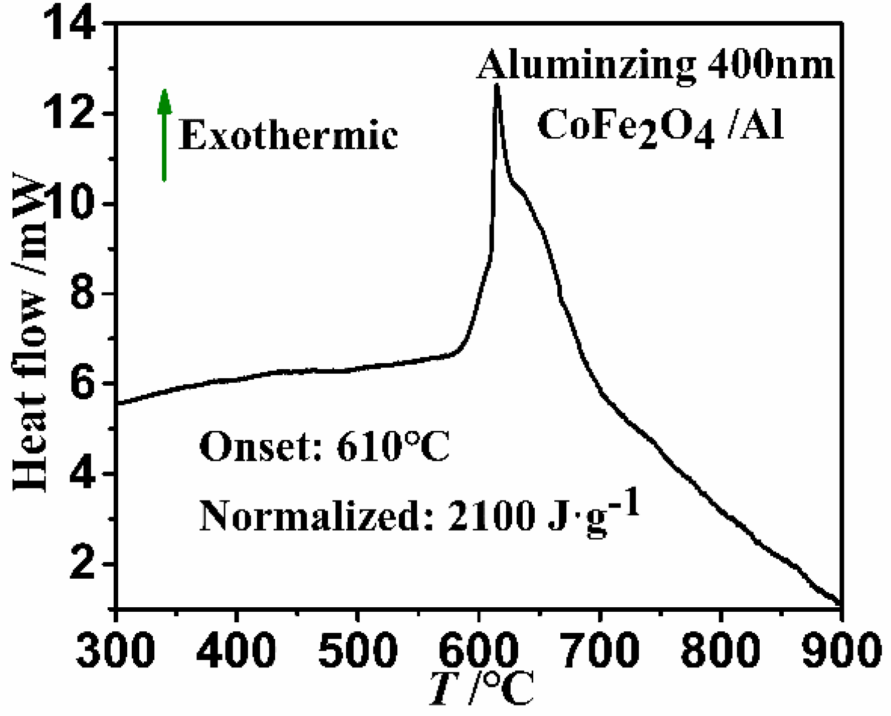 Micromachines 11 00516 g005