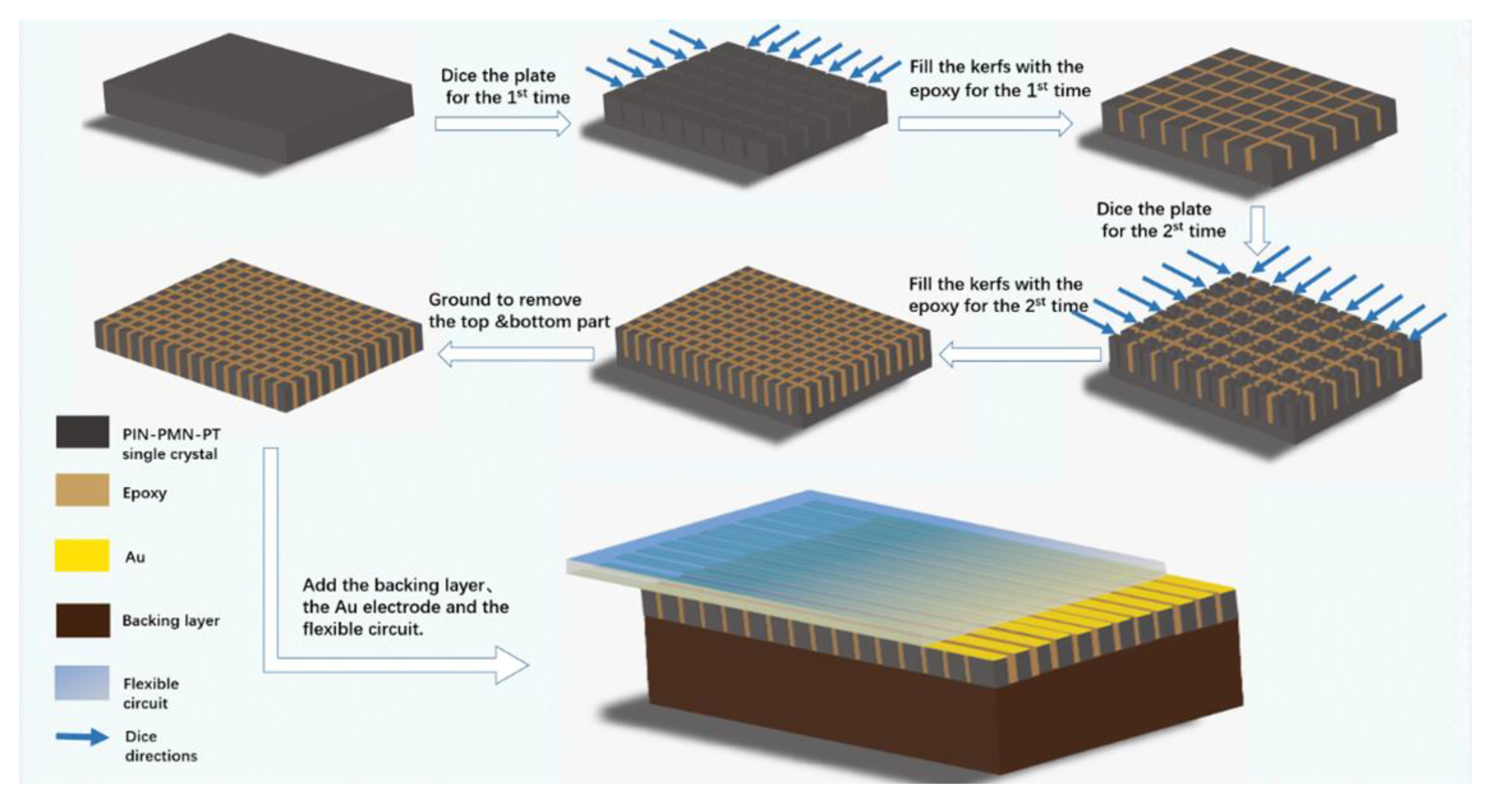 Micromachines 11 00524 g001