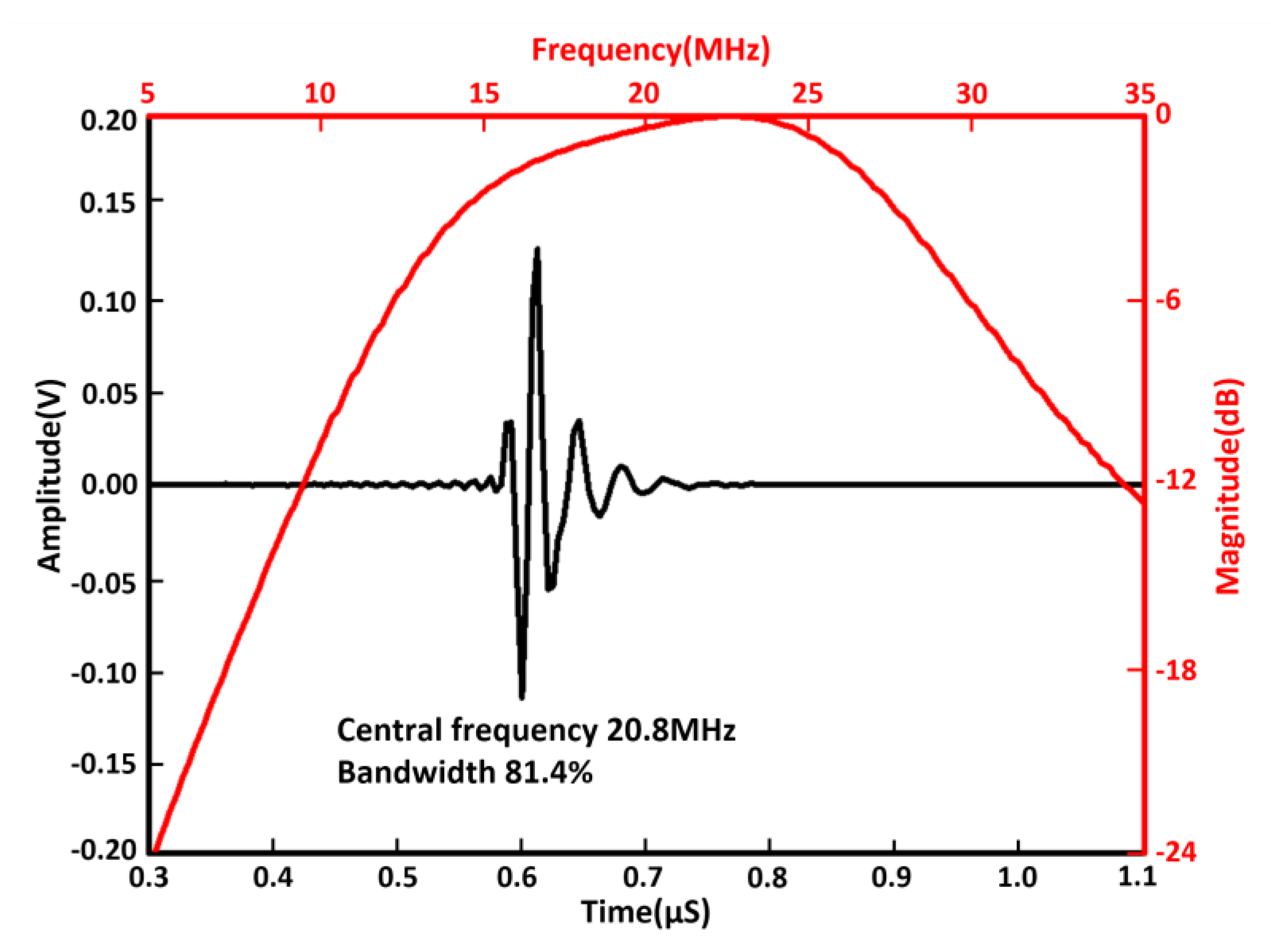 Micromachines 11 00524 g003