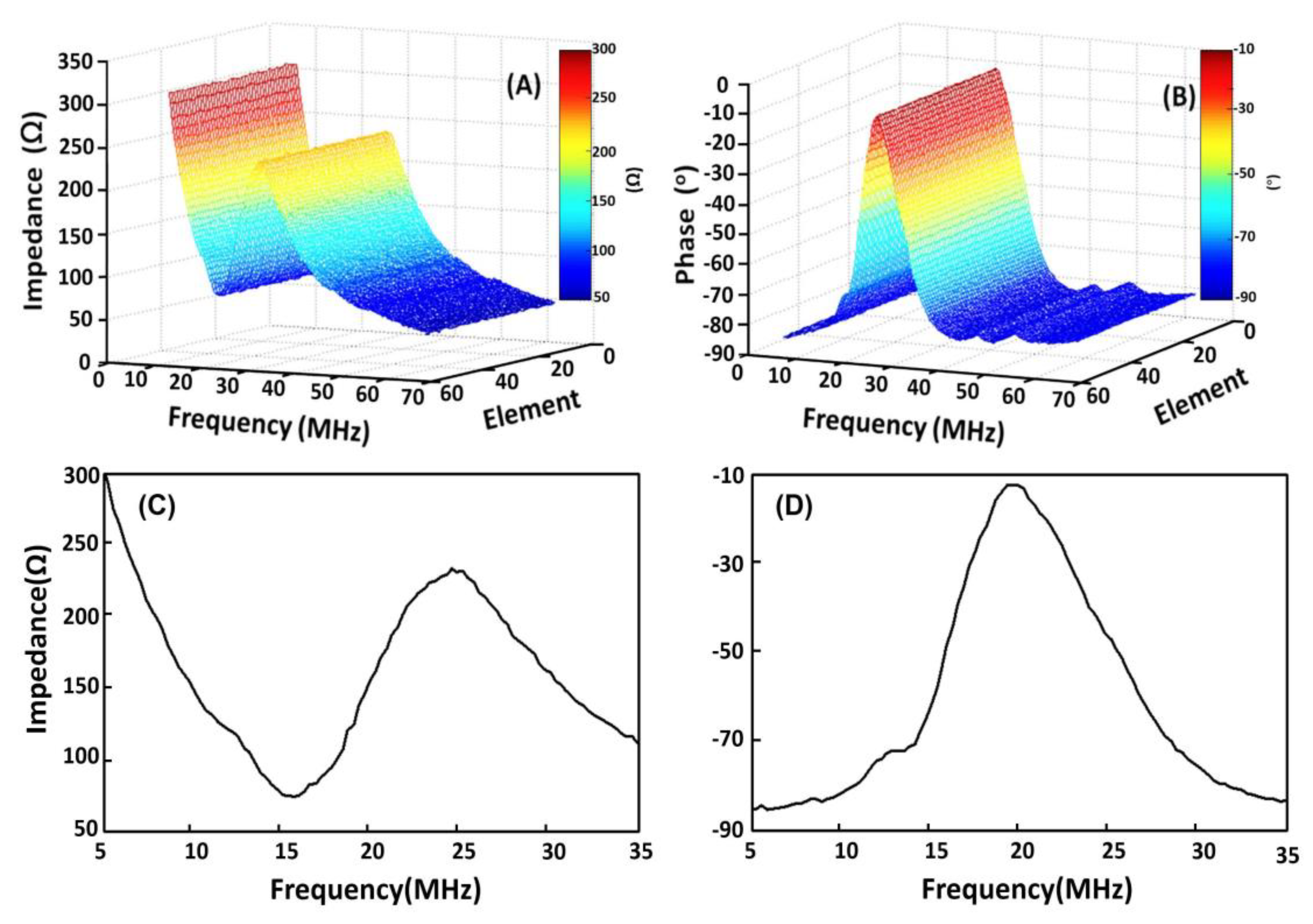Micromachines 11 00524 g004