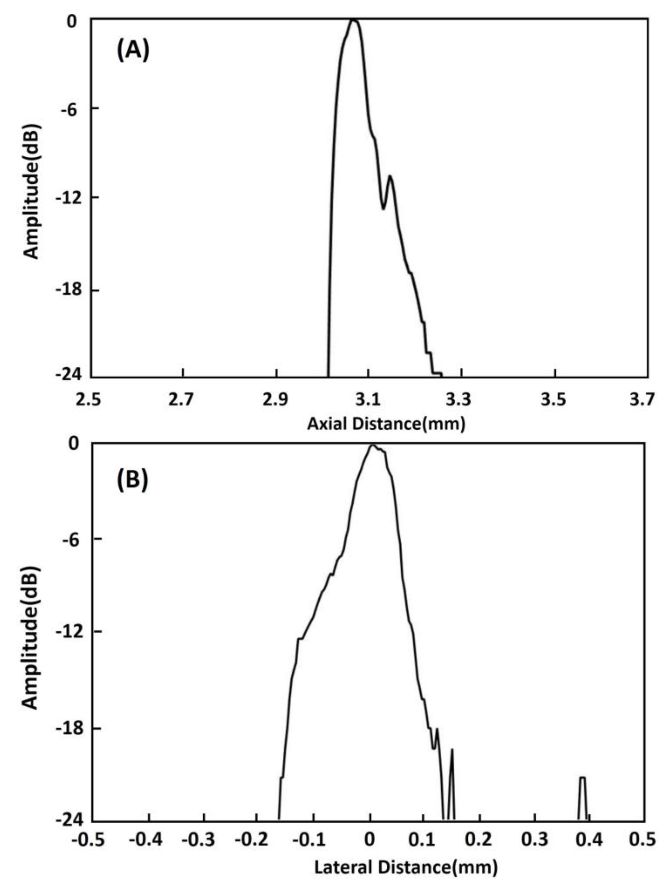Micromachines 11 00524 g010