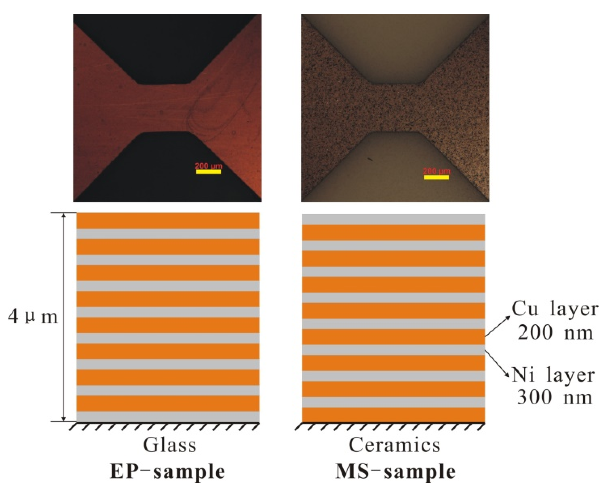 Micromachines 11 00528 g001