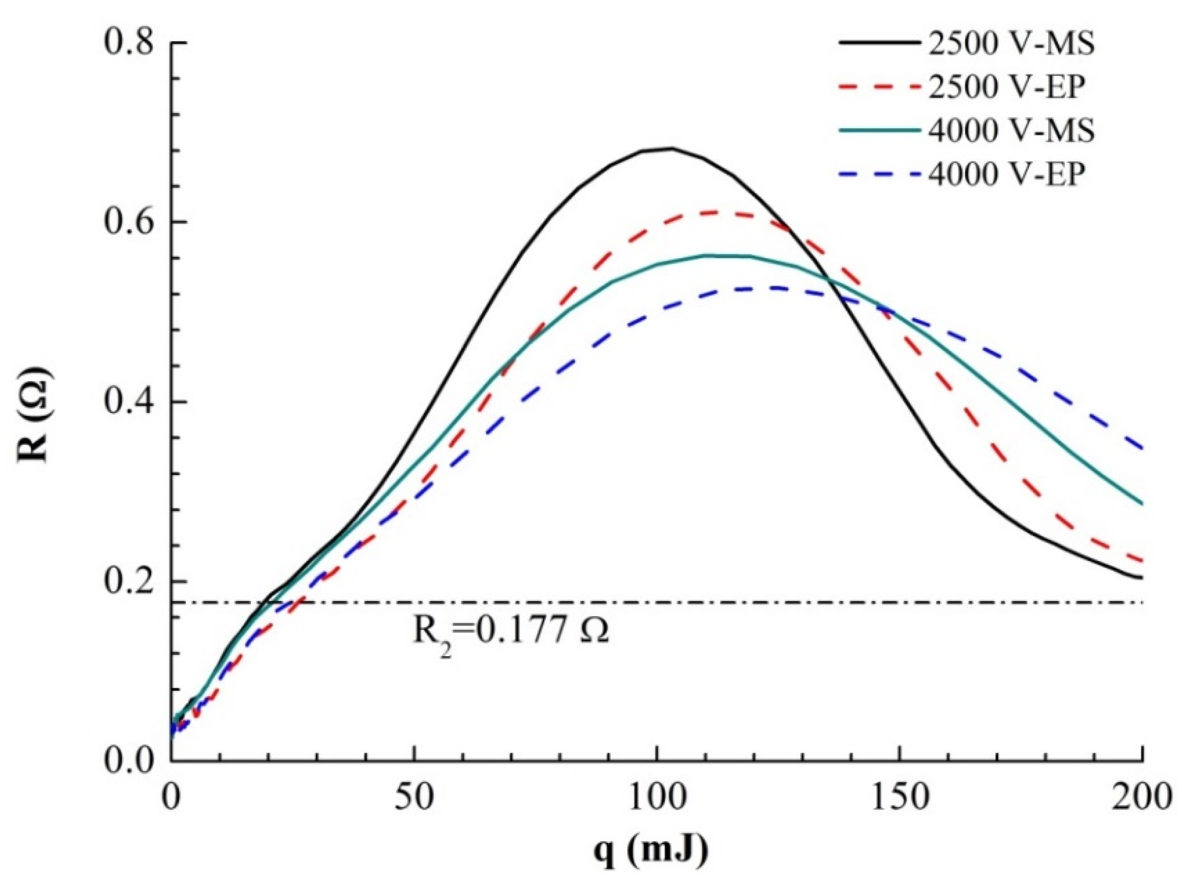 Micromachines 11 00528 g008