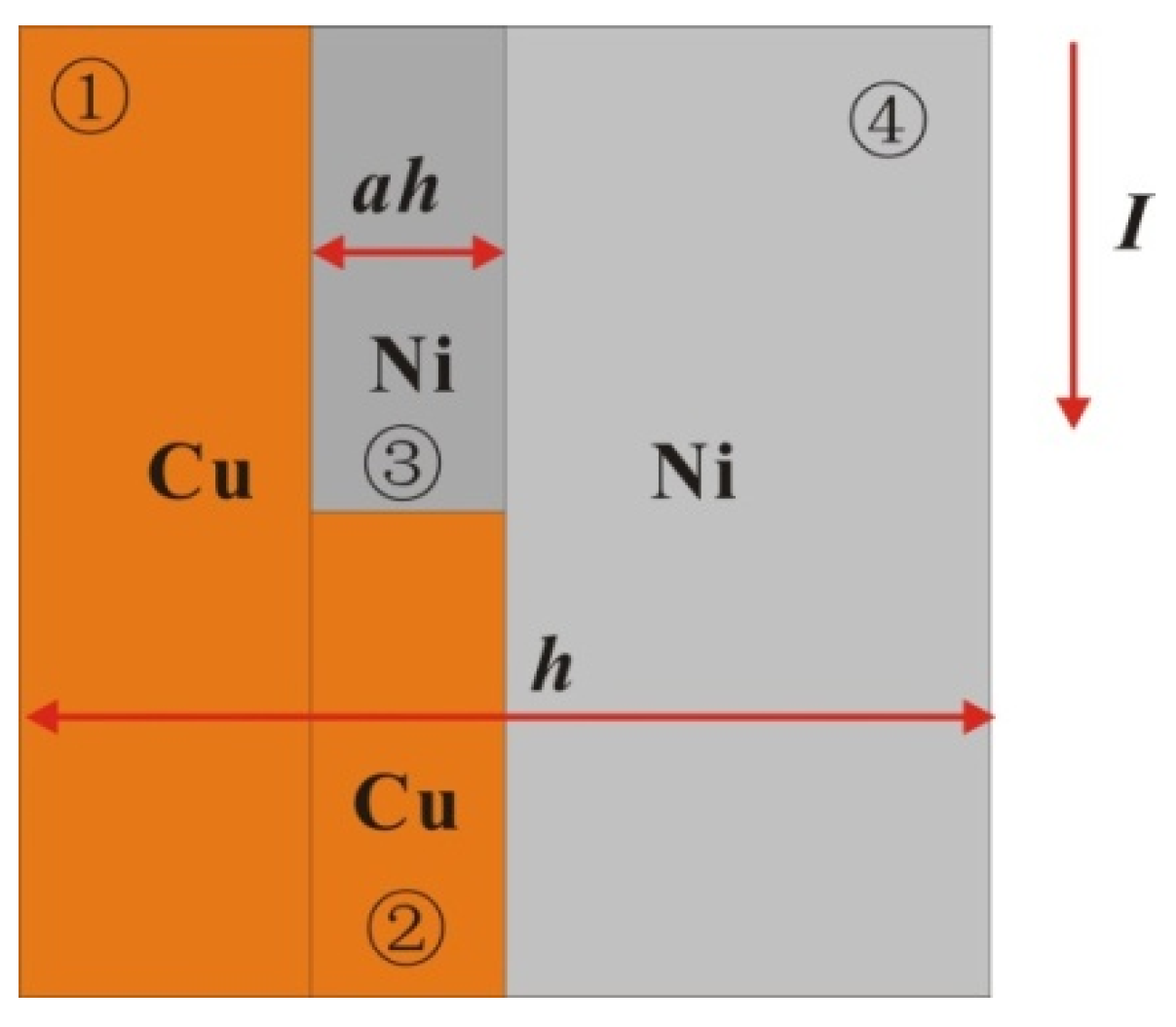 Micromachines 11 00528 g009