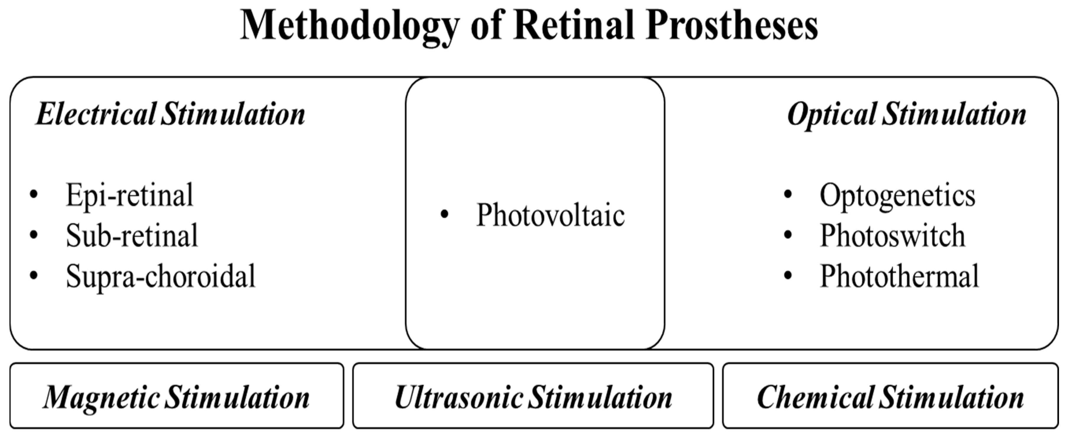 Micromachines 11 00535 g001