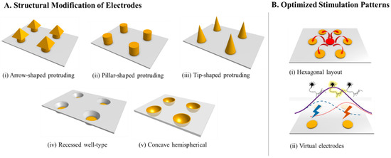 Micromachines 11 00535 g002