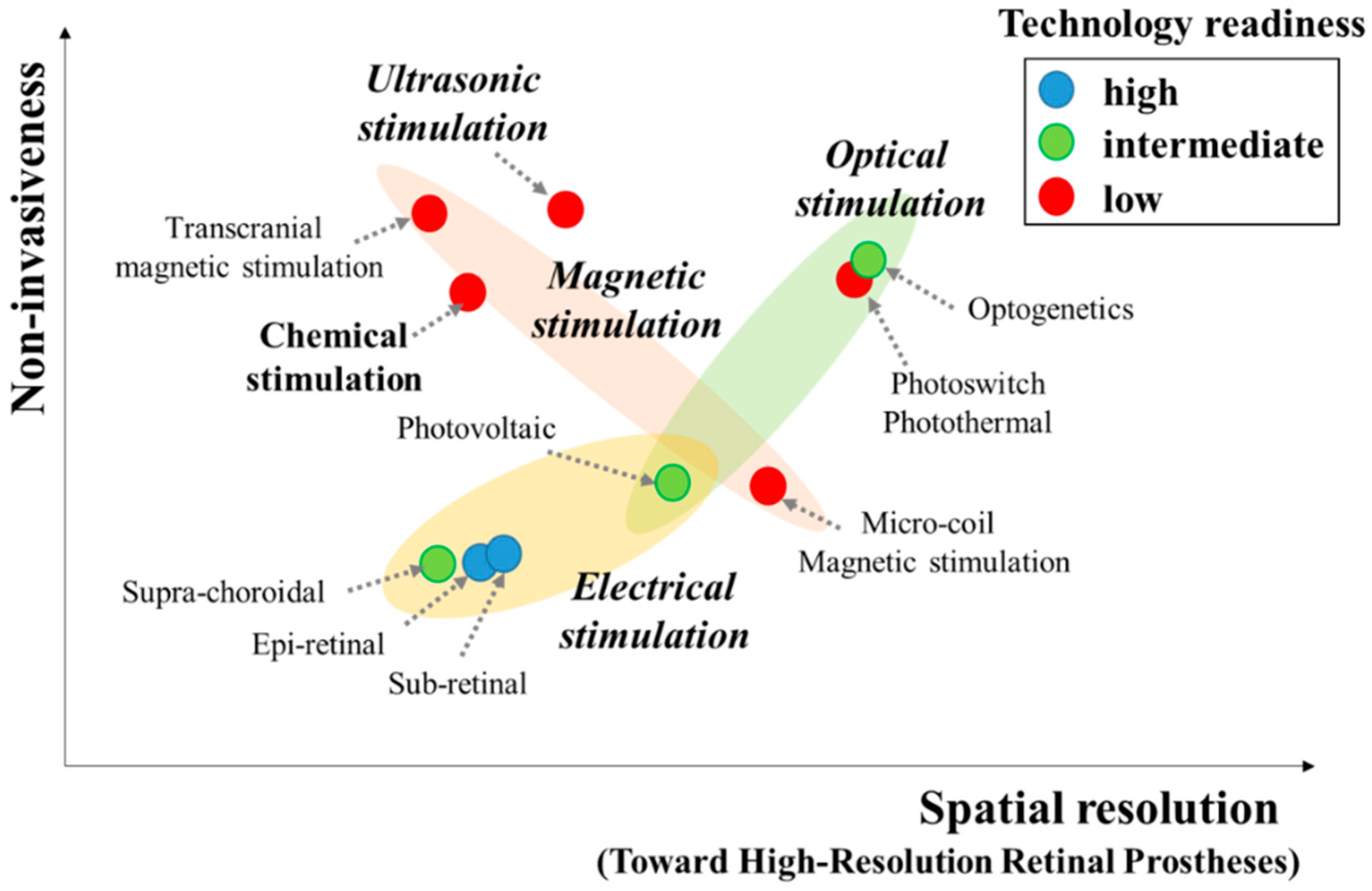 Micromachines 11 00535 g003