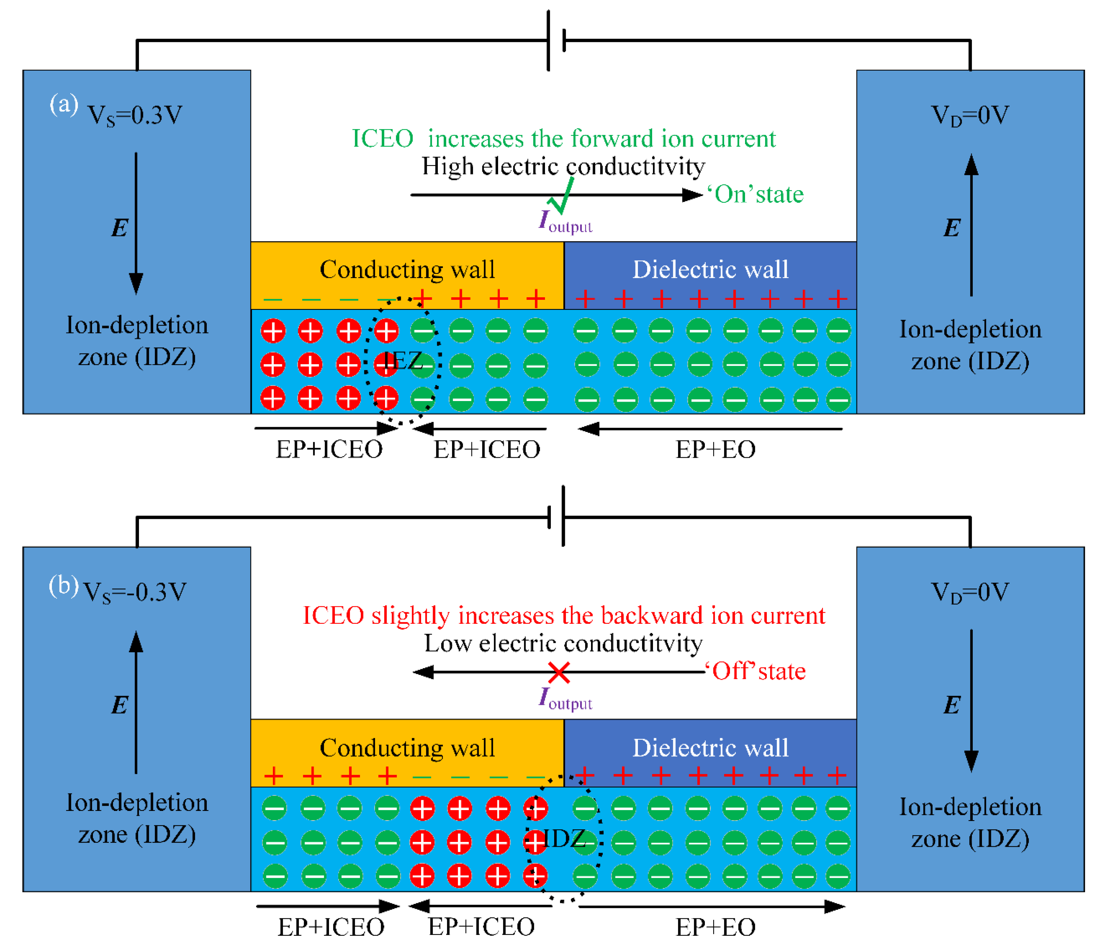 Micromachines 11 00542 g003
