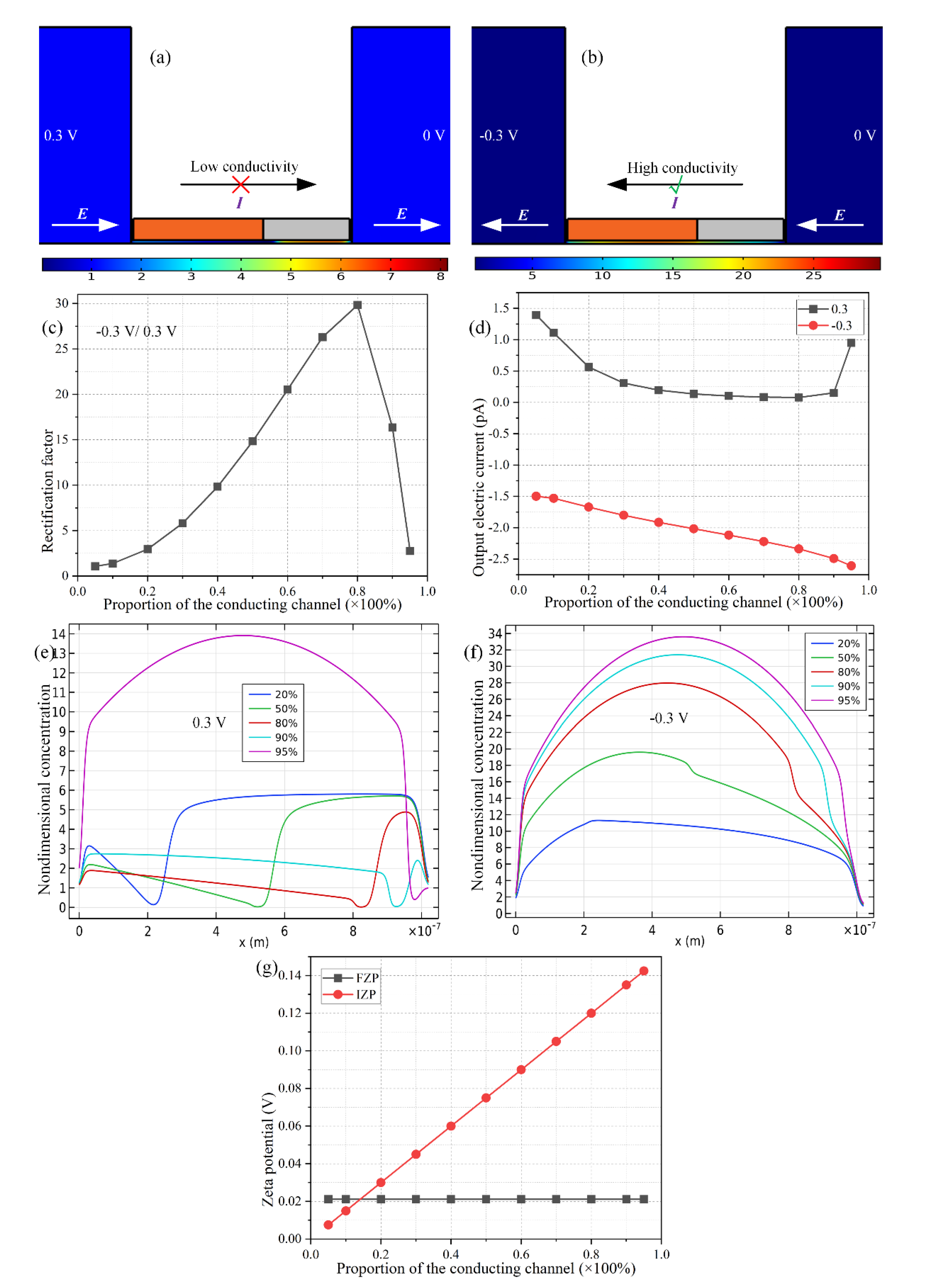 Micromachines 11 00542 g004