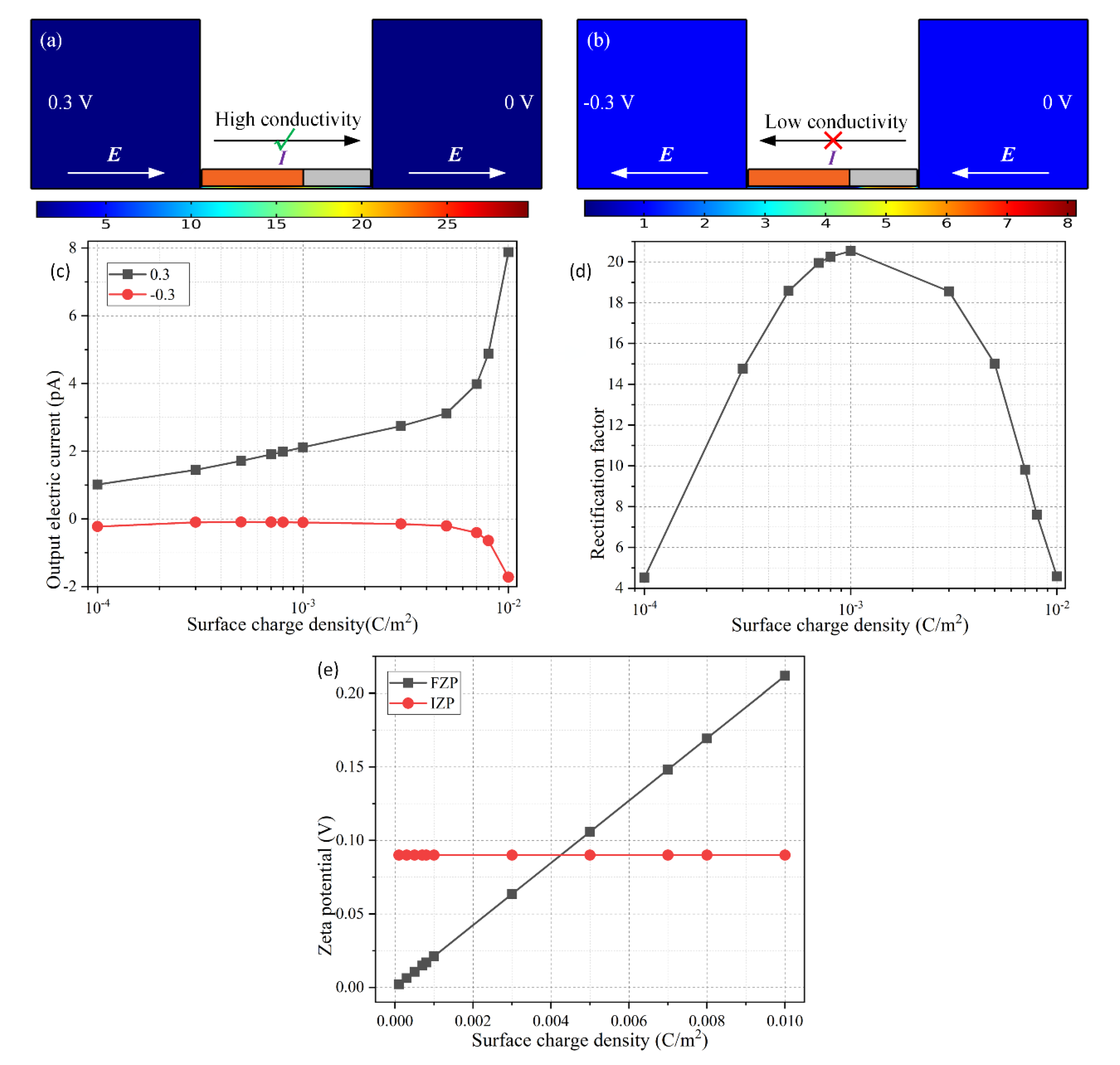 Micromachines 11 00542 g006
