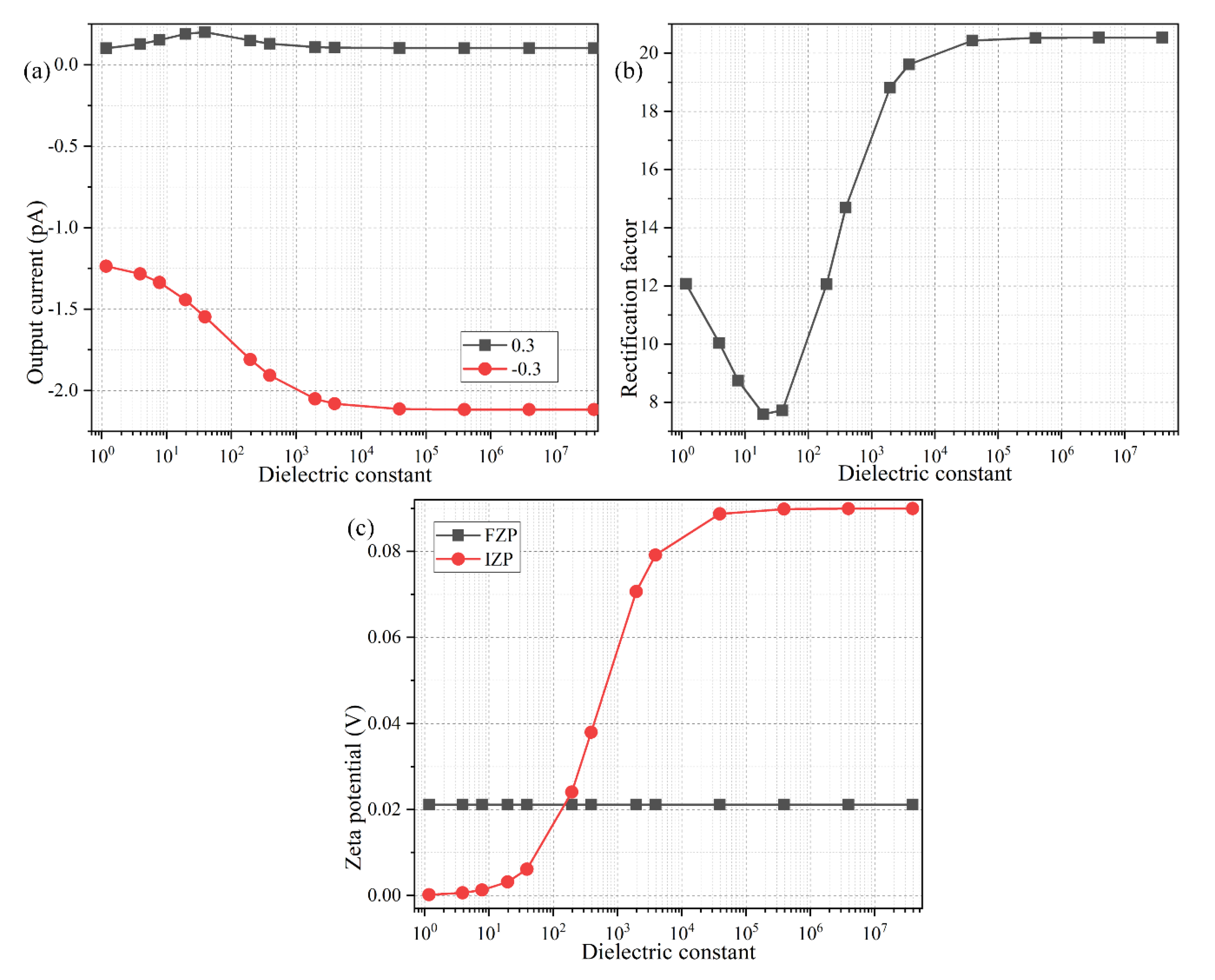 Micromachines 11 00542 g007