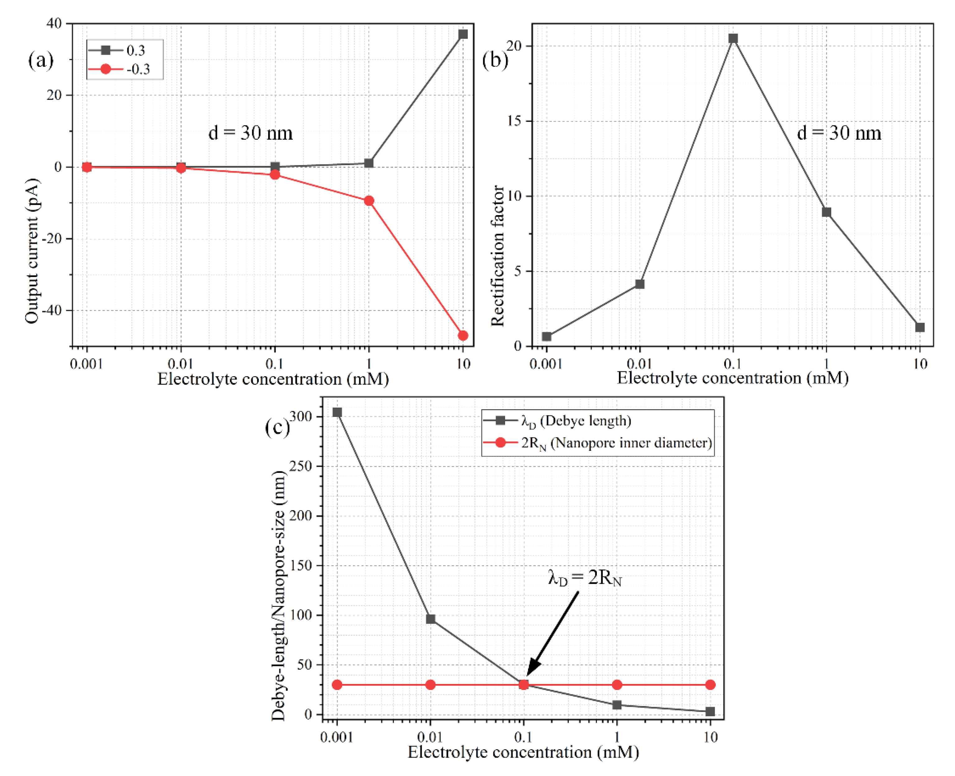 Micromachines 11 00542 g008