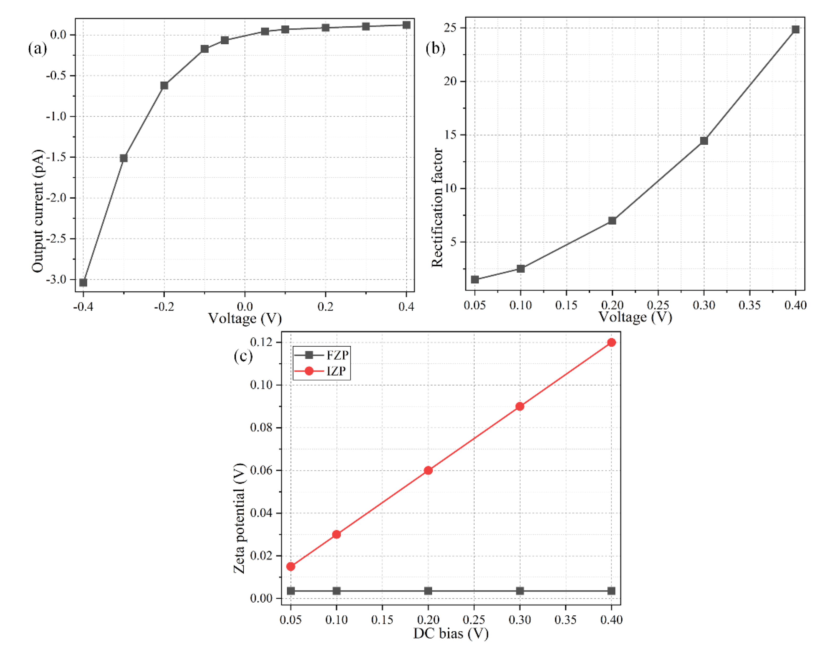 Micromachines 11 00542 g010