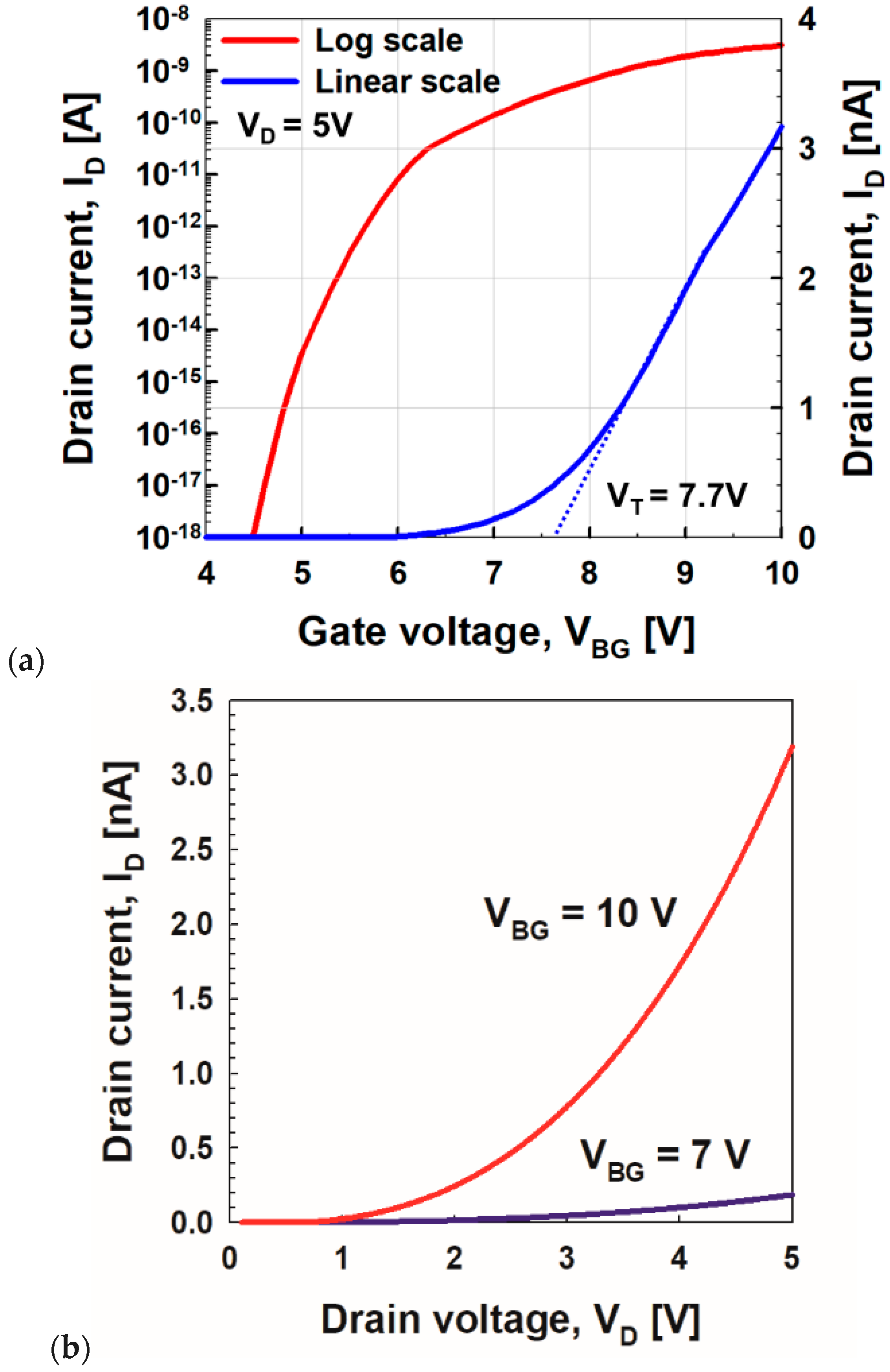 Micromachines 11 00543 g002 Micromachines 11 00543 g002