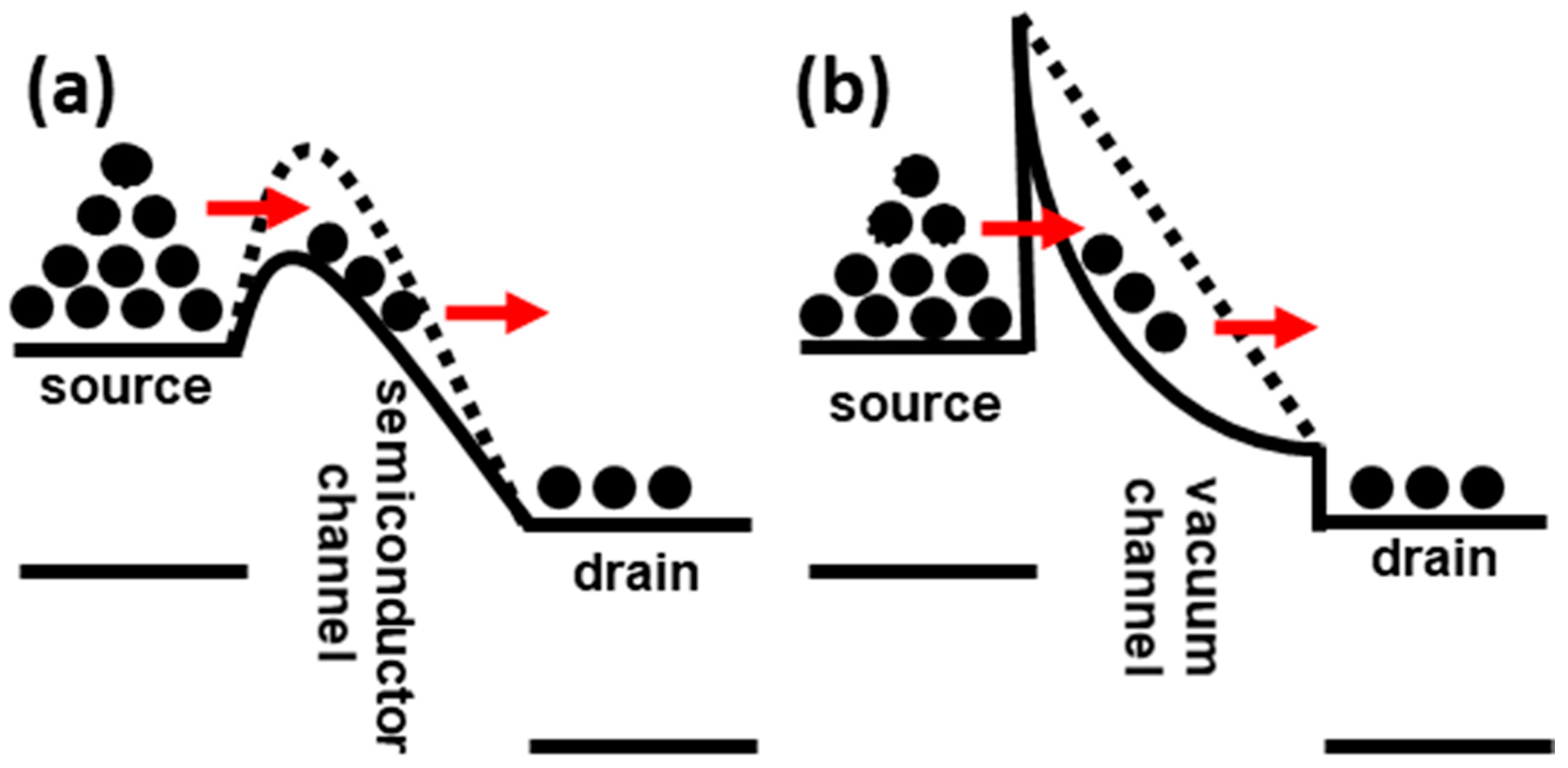 Micromachines 11 00543 g003 Micromachines 11 00543 g003