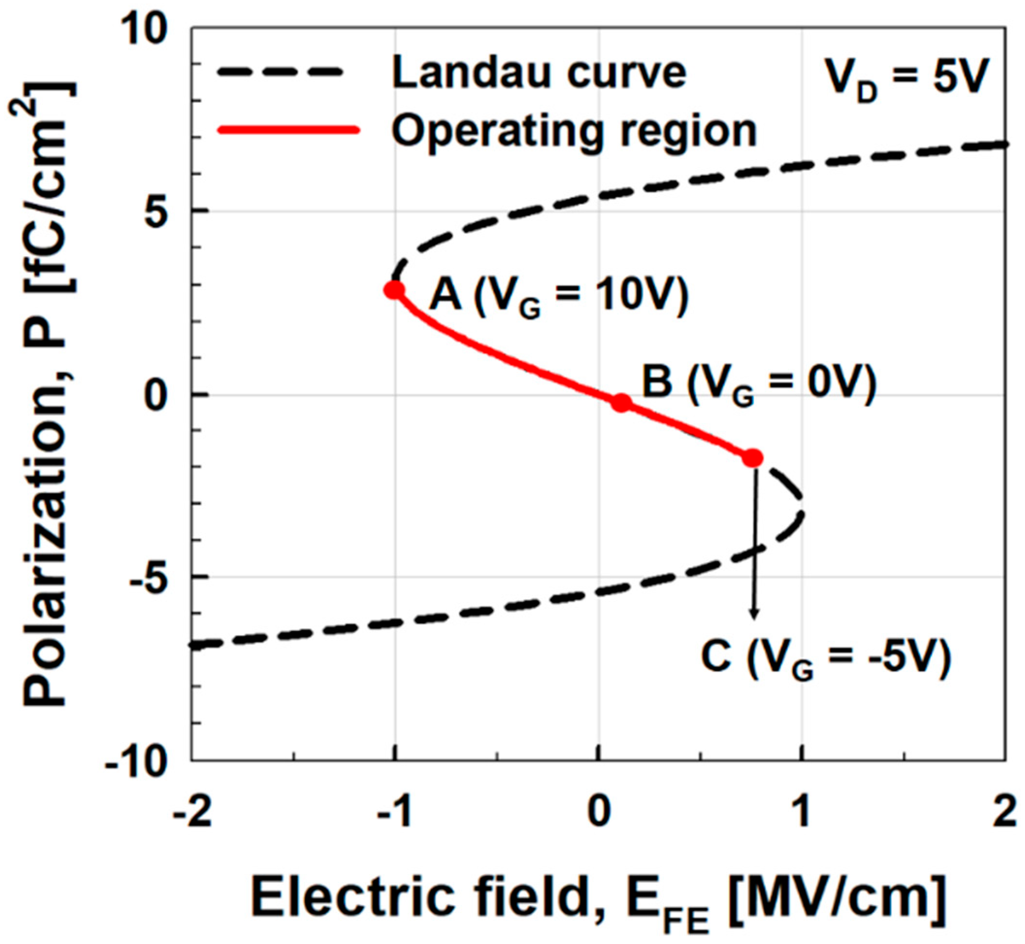 Micromachines 11 00543 g004 Micromachines 11 00543 g004