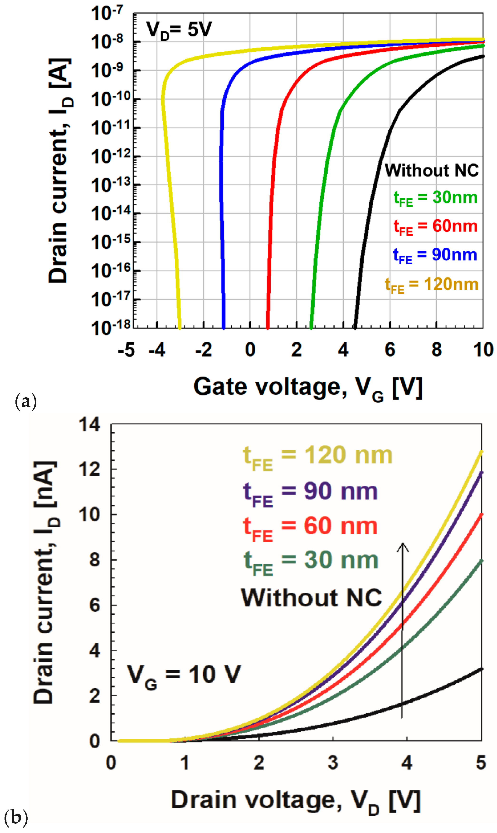 Micromachines 11 00543 g005 Micromachines 11 00543 g005