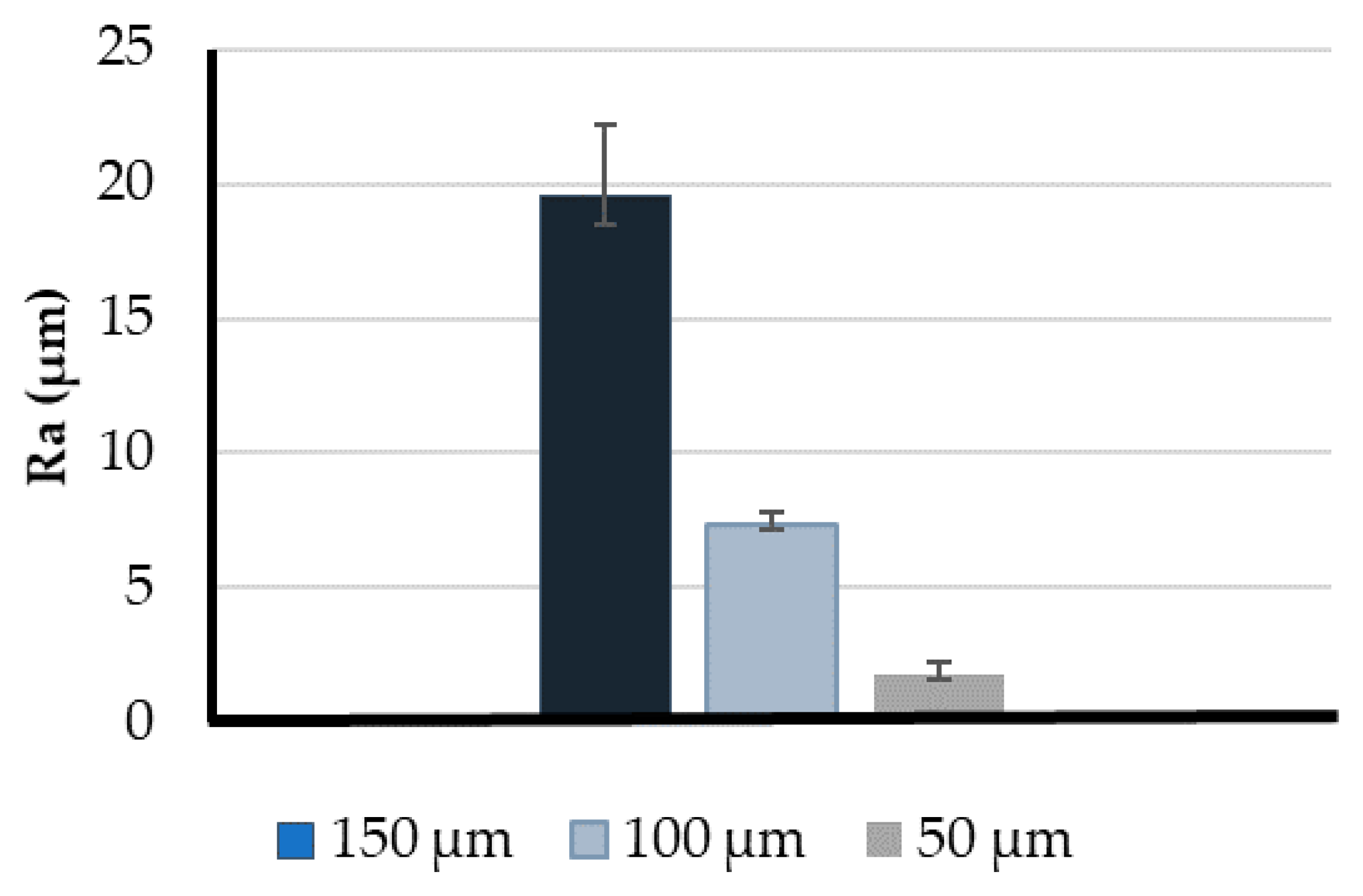 Micromachines 11 00549 g007