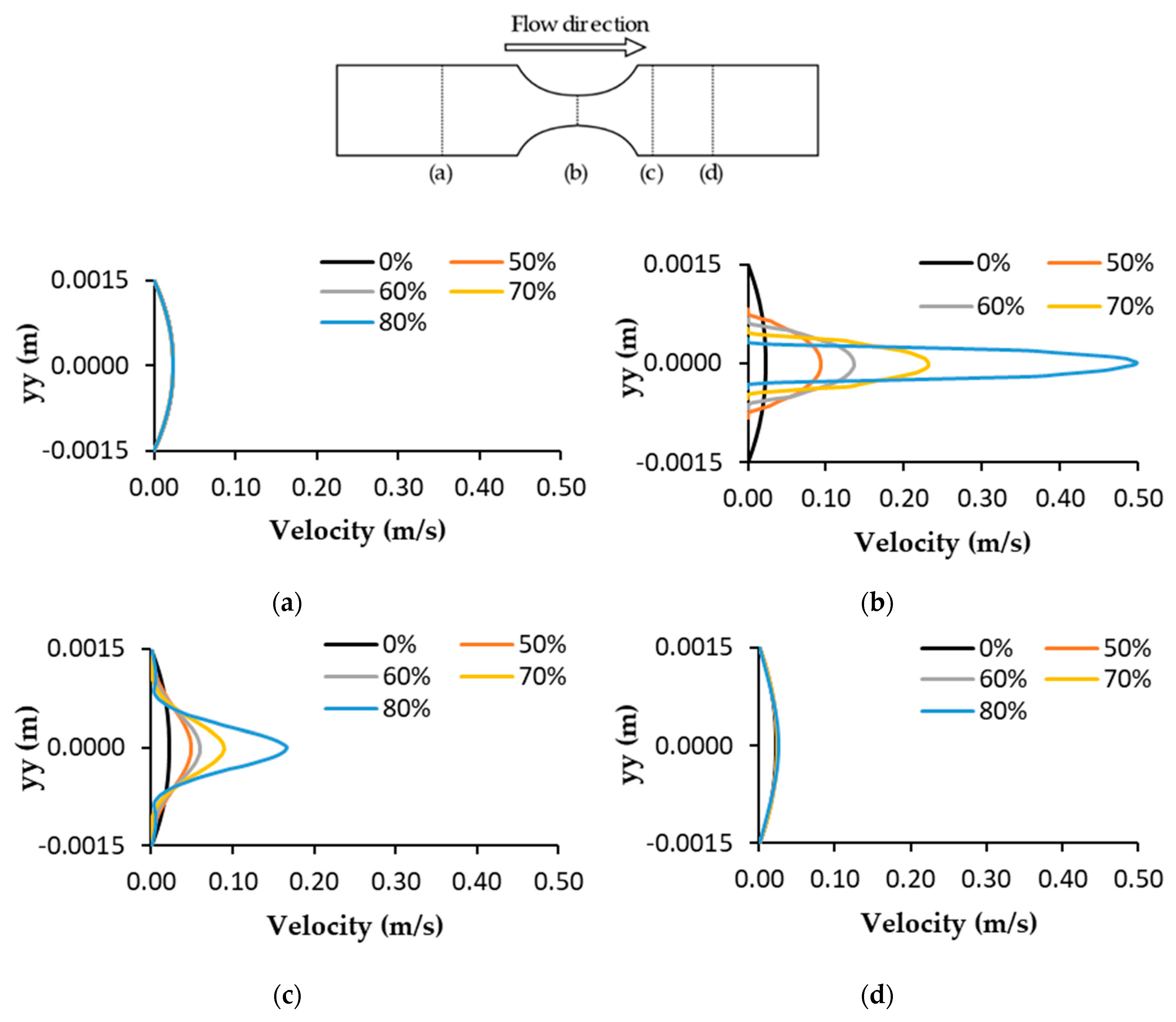 Micromachines 11 00549 g008