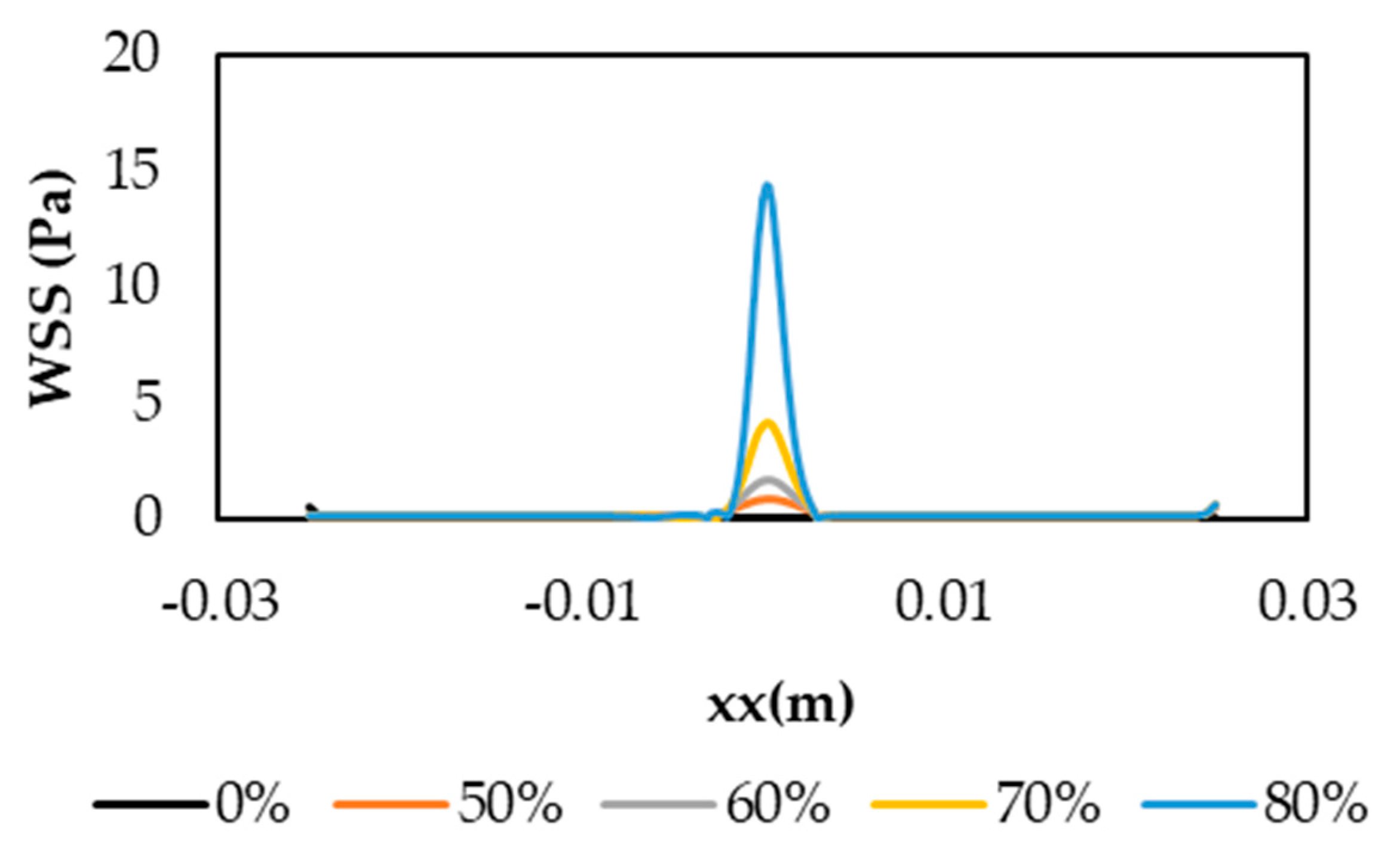 Micromachines 11 00549 g009