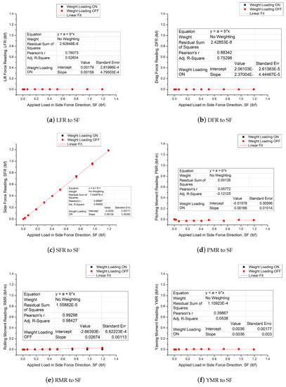 Micromachines 11 00553 g0a3