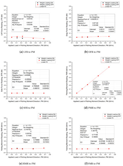 Micromachines 11 00553 g0a4