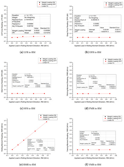 Micromachines 11 00553 g0a5