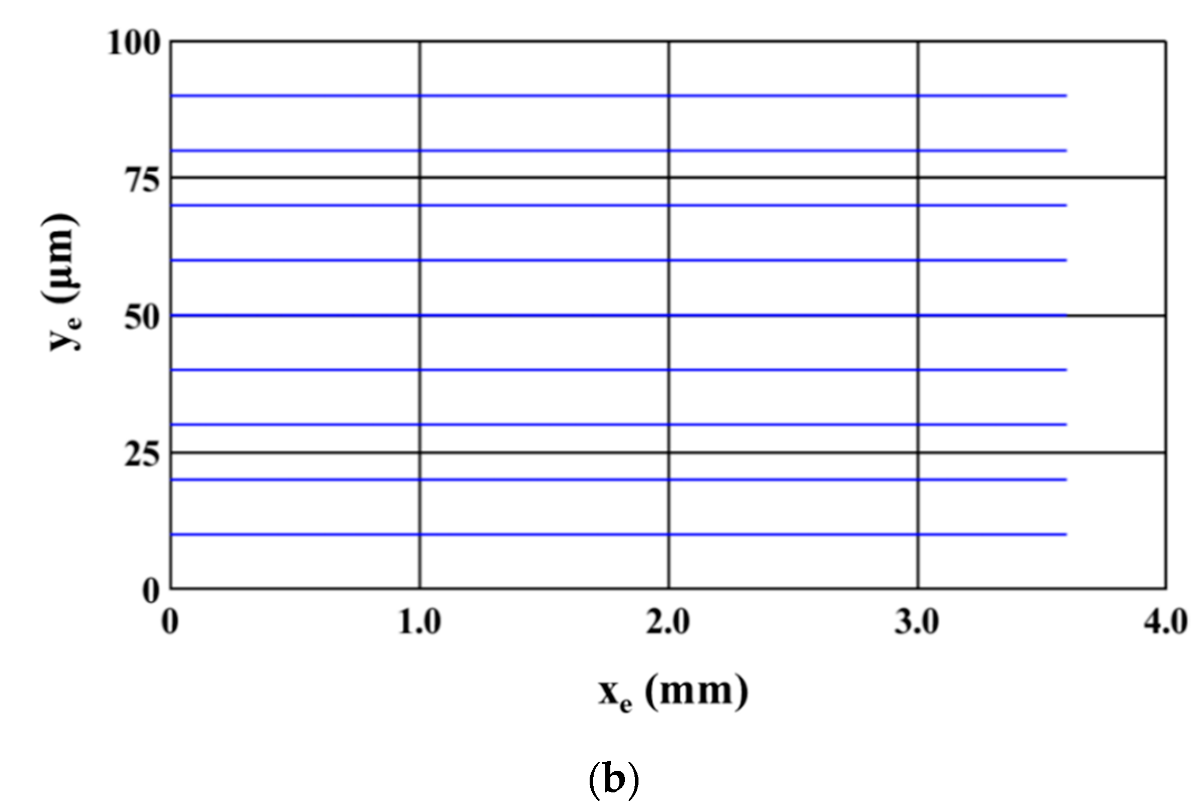 Micromachines 11 00563 g004b Micromachines 11 00563 g004b