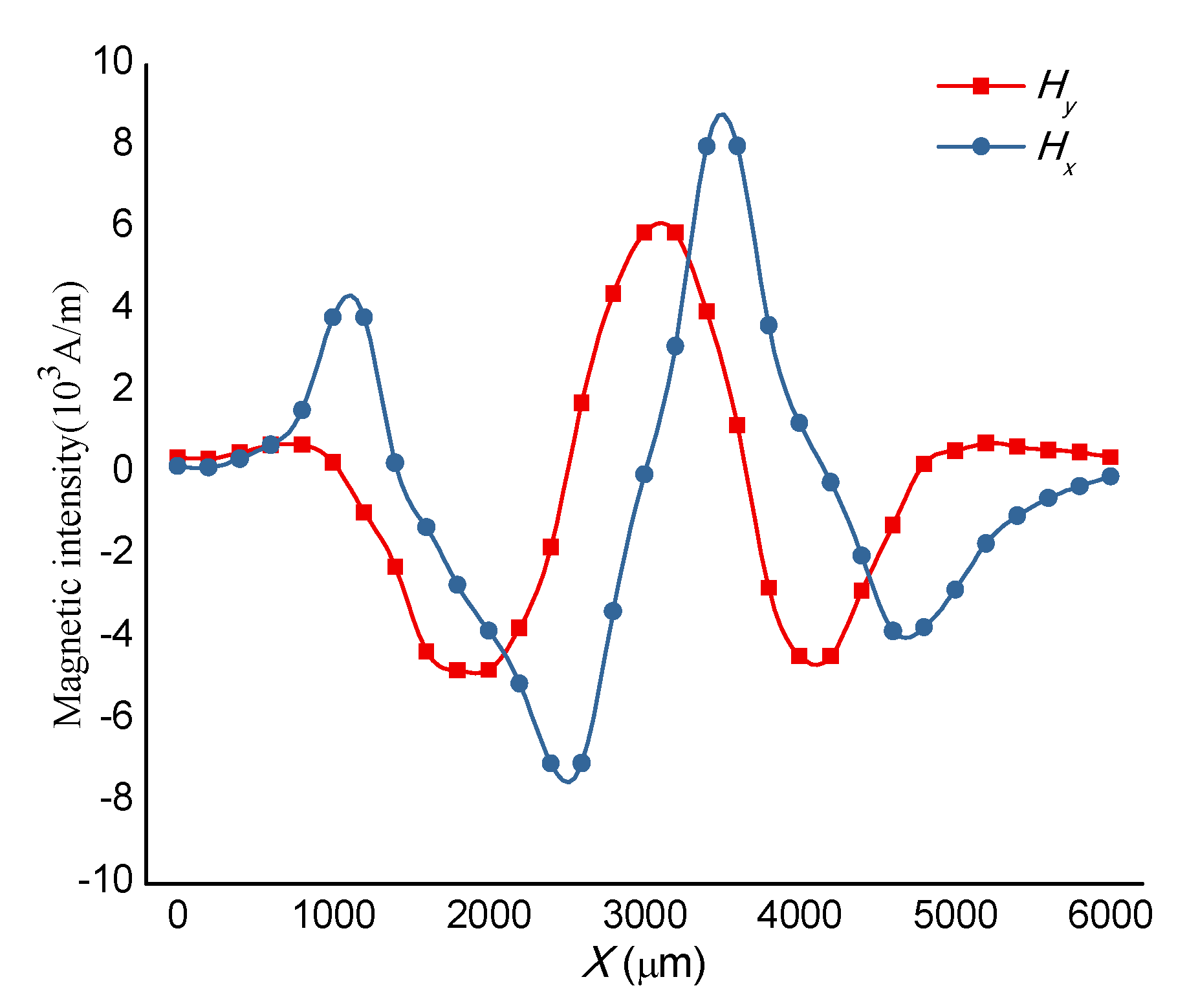 Micromachines 11 00566 g004