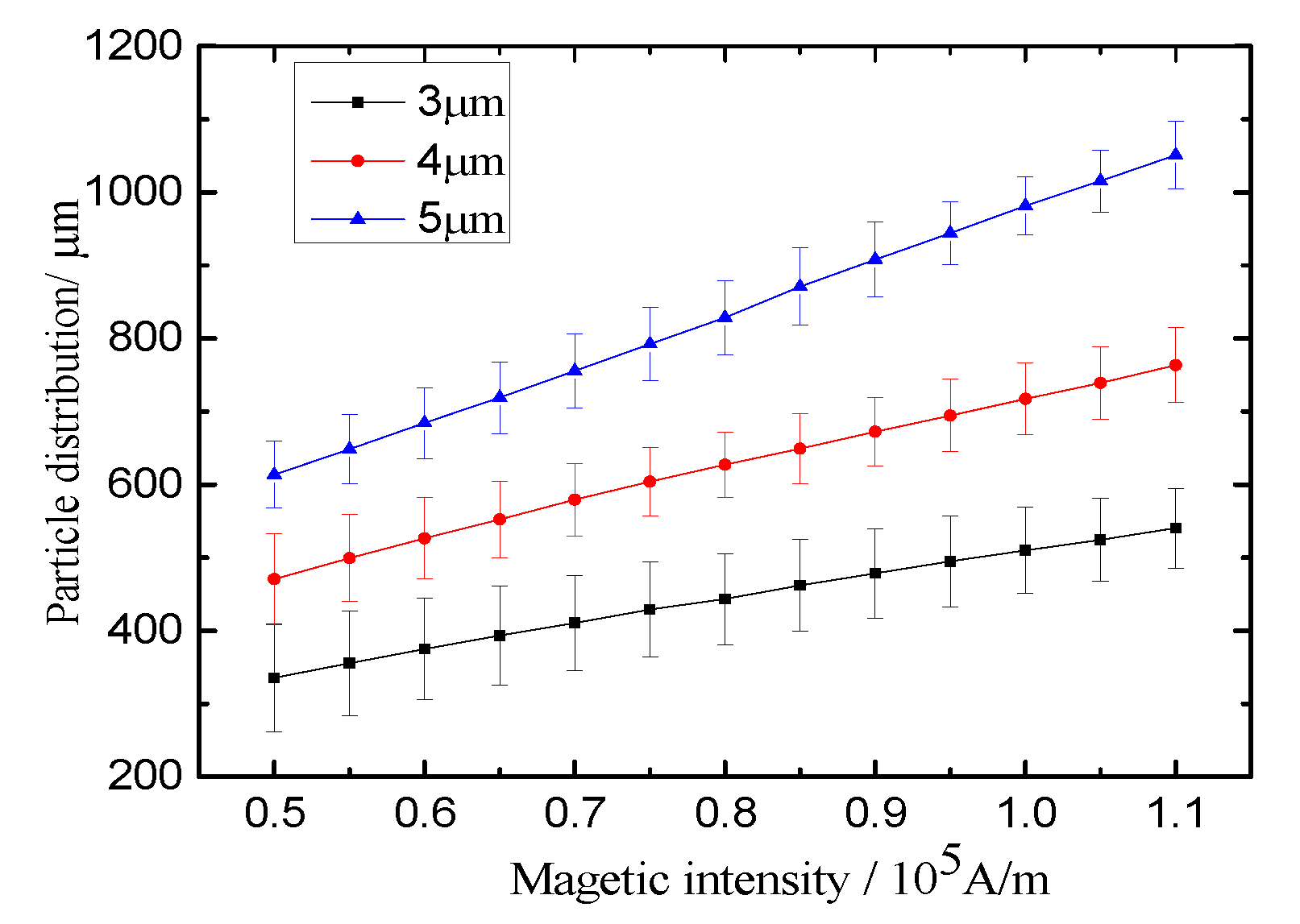Micromachines 11 00566 g007
