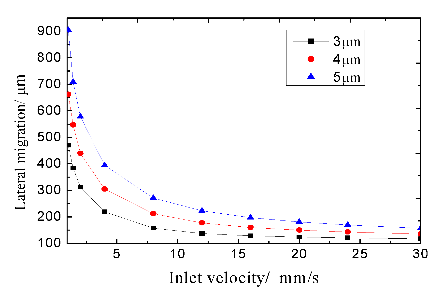 Micromachines 11 00566 g008