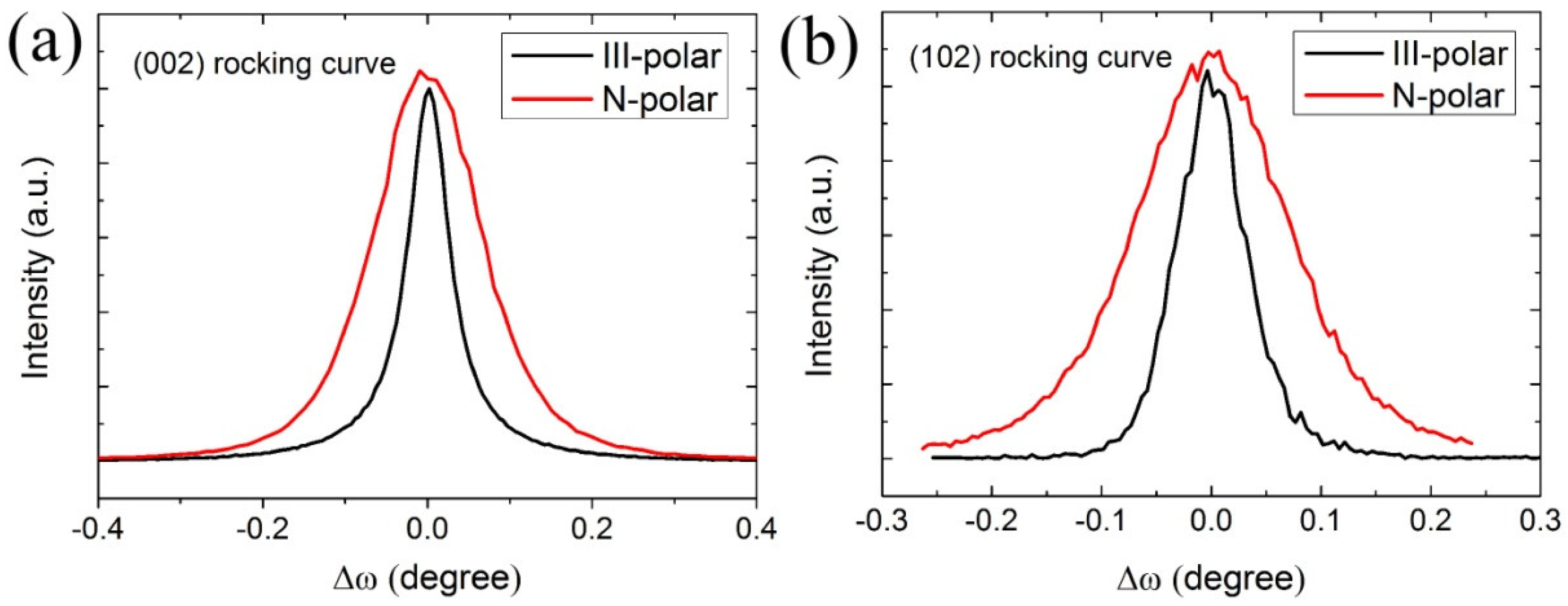 Micromachines 11 00572 g001 Micromachines 11 00572 g001