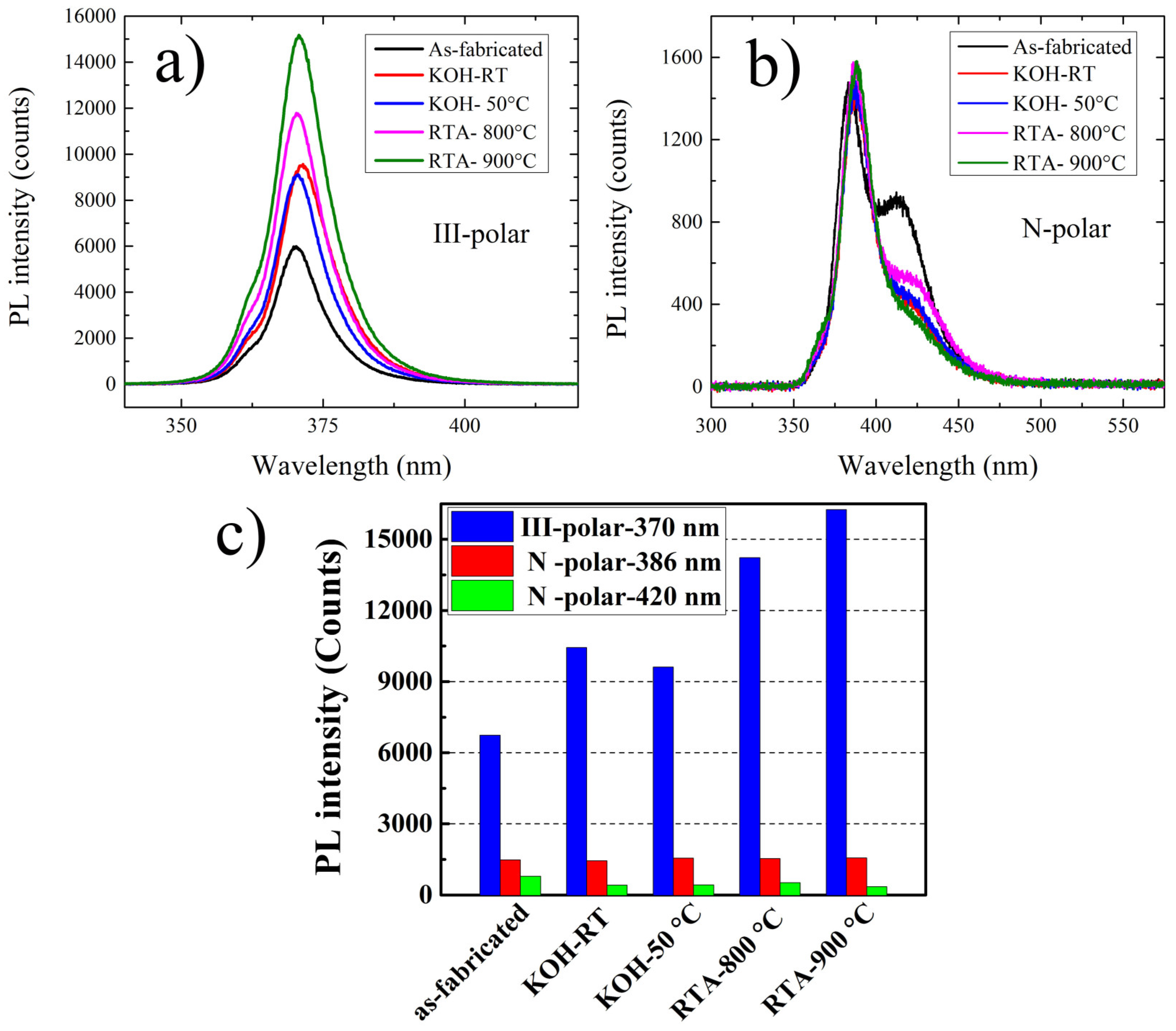Micromachines 11 00572 g004 Micromachines 11 00572 g004