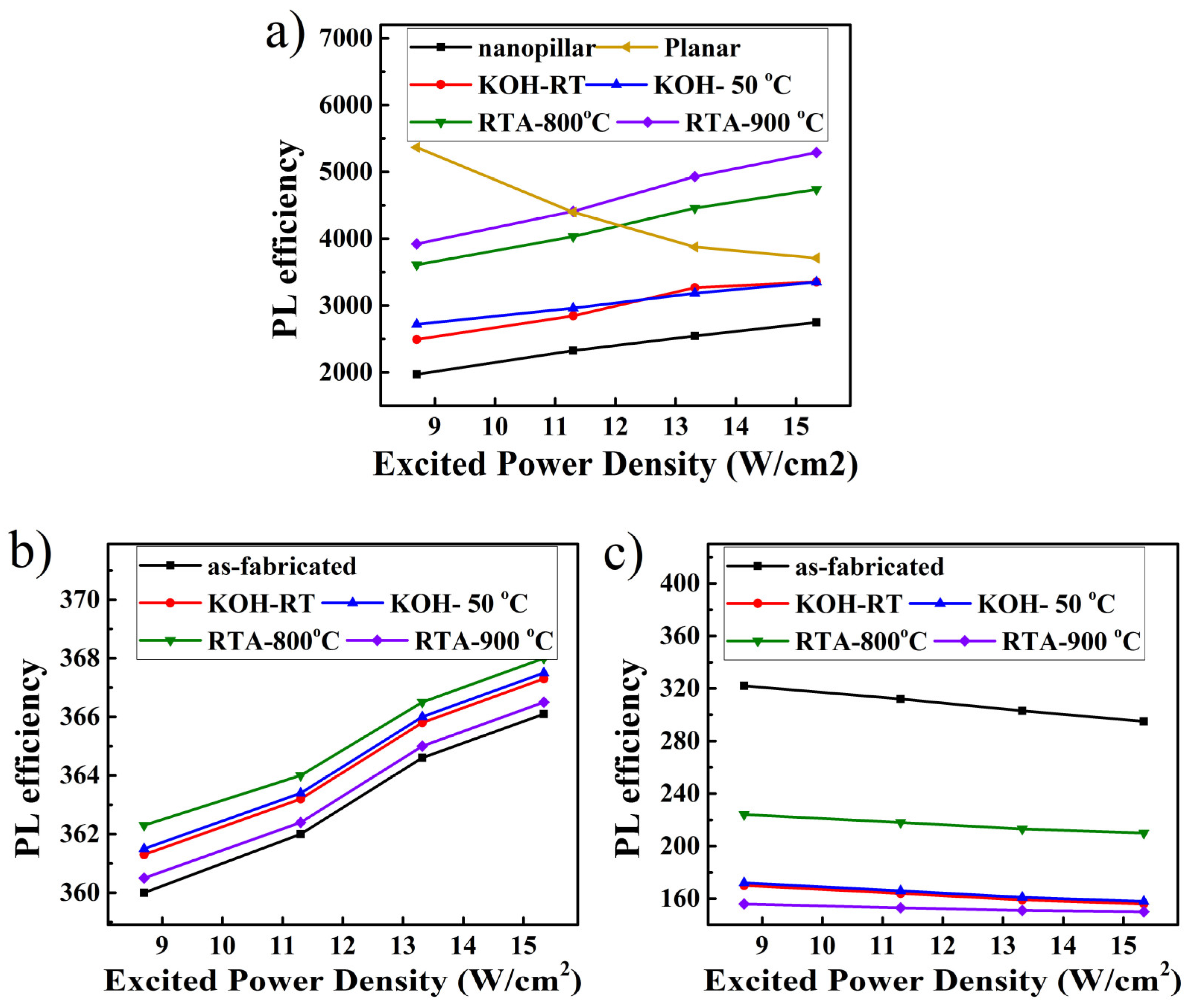 Micromachines 11 00572 g005 Micromachines 11 00572 g005