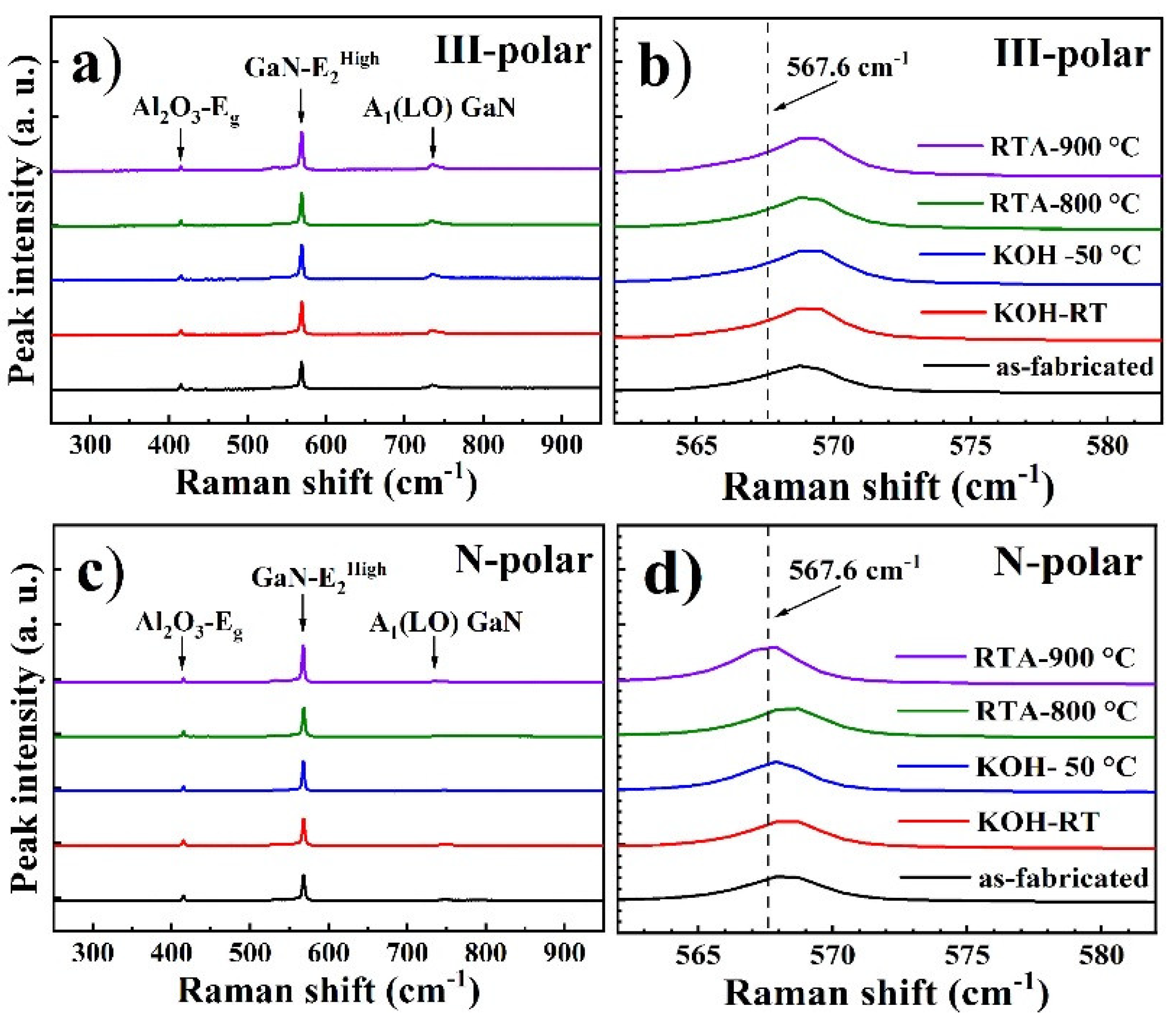 Micromachines 11 00572 g008 Micromachines 11 00572 g008